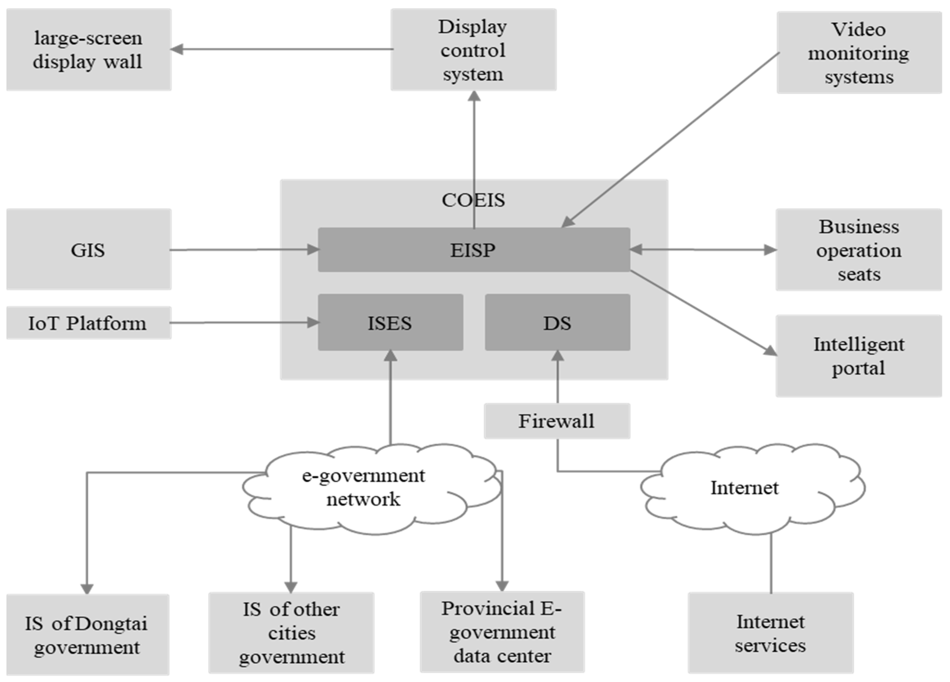 Sustainability 17 05000 g005
