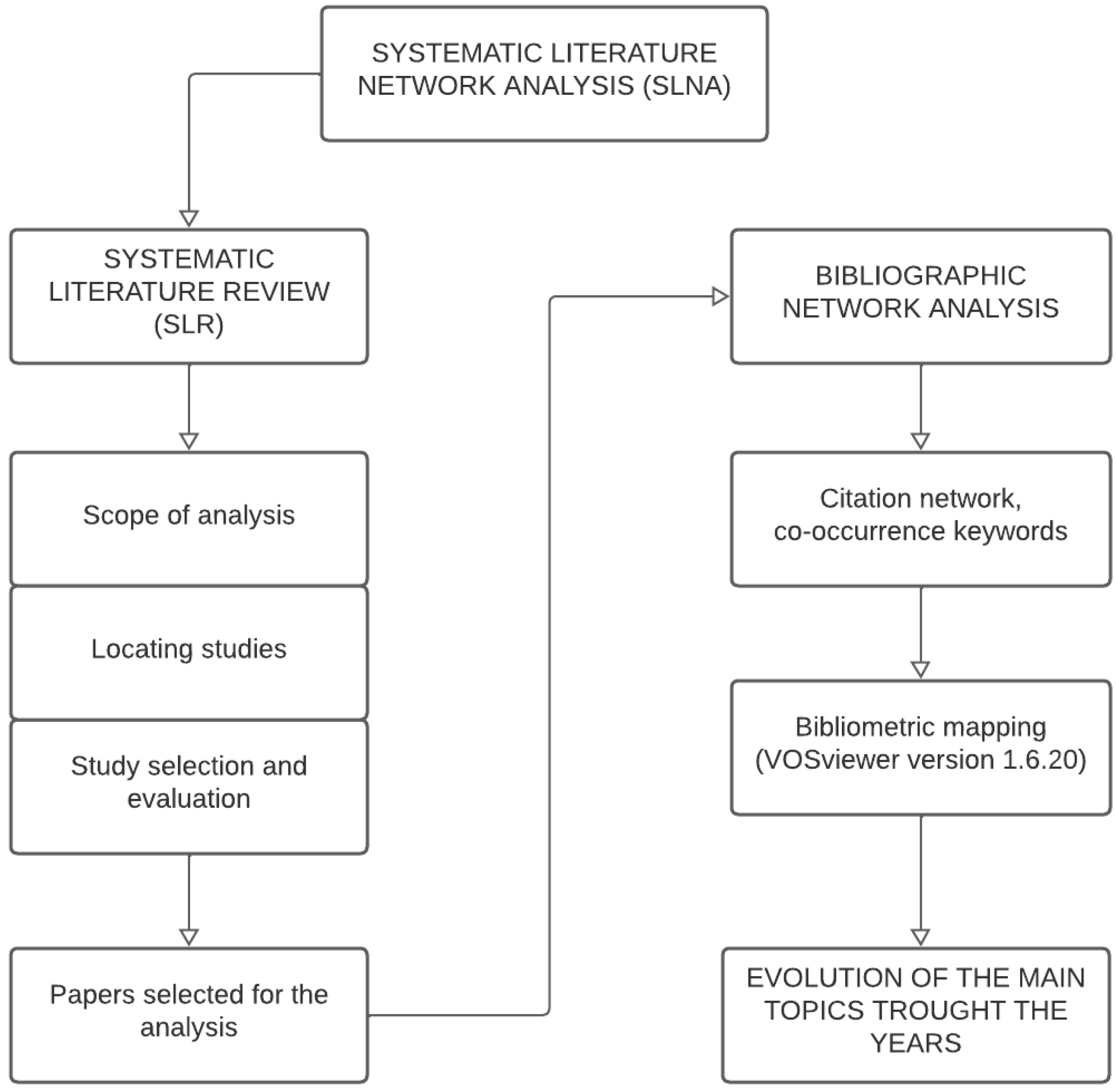 Sustainability 17 05015 g002