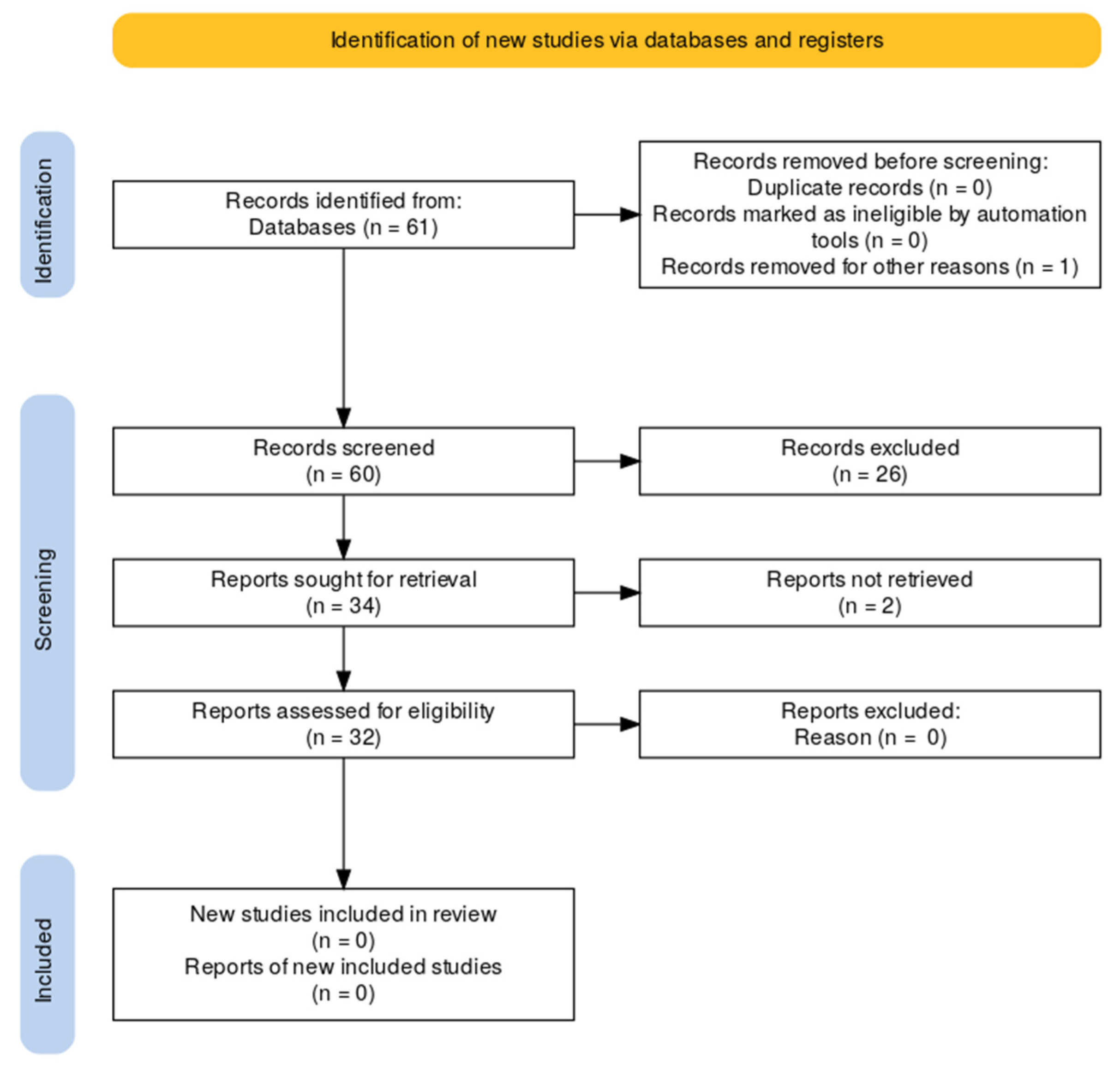 Sustainability 17 05015 g003
