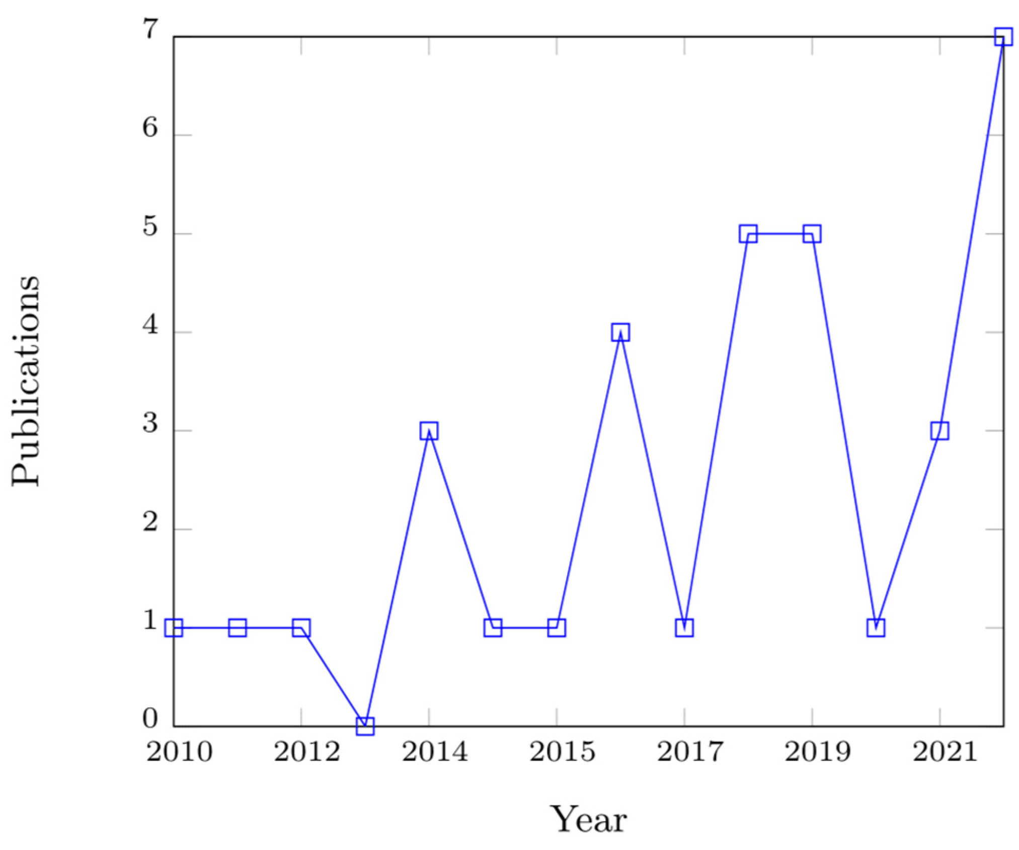 Sustainability 17 05015 g004