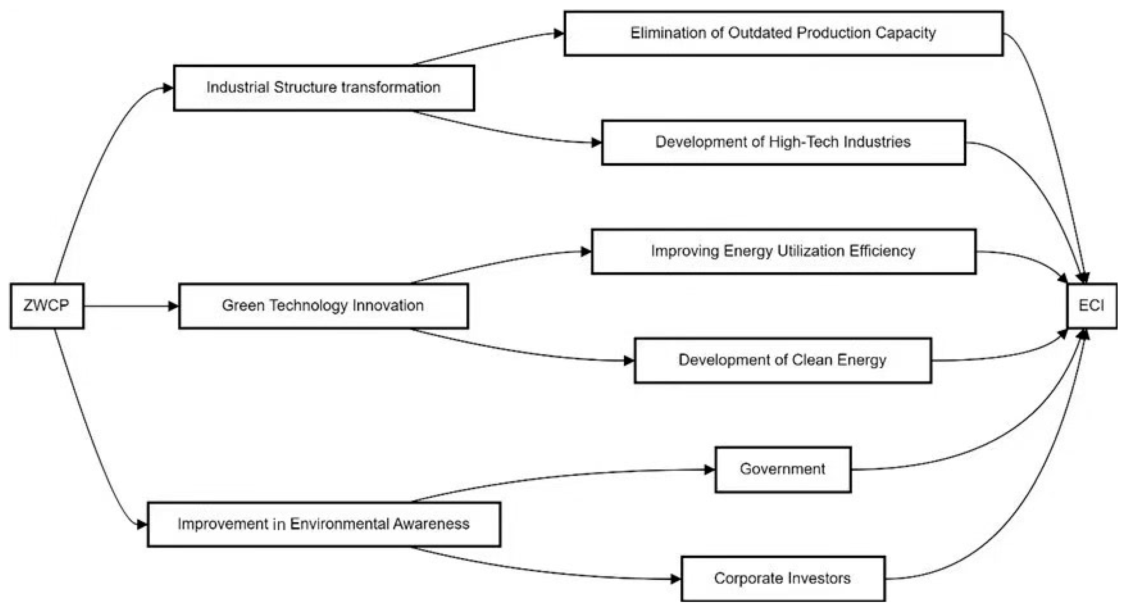 Sustainability 17 05039 g002