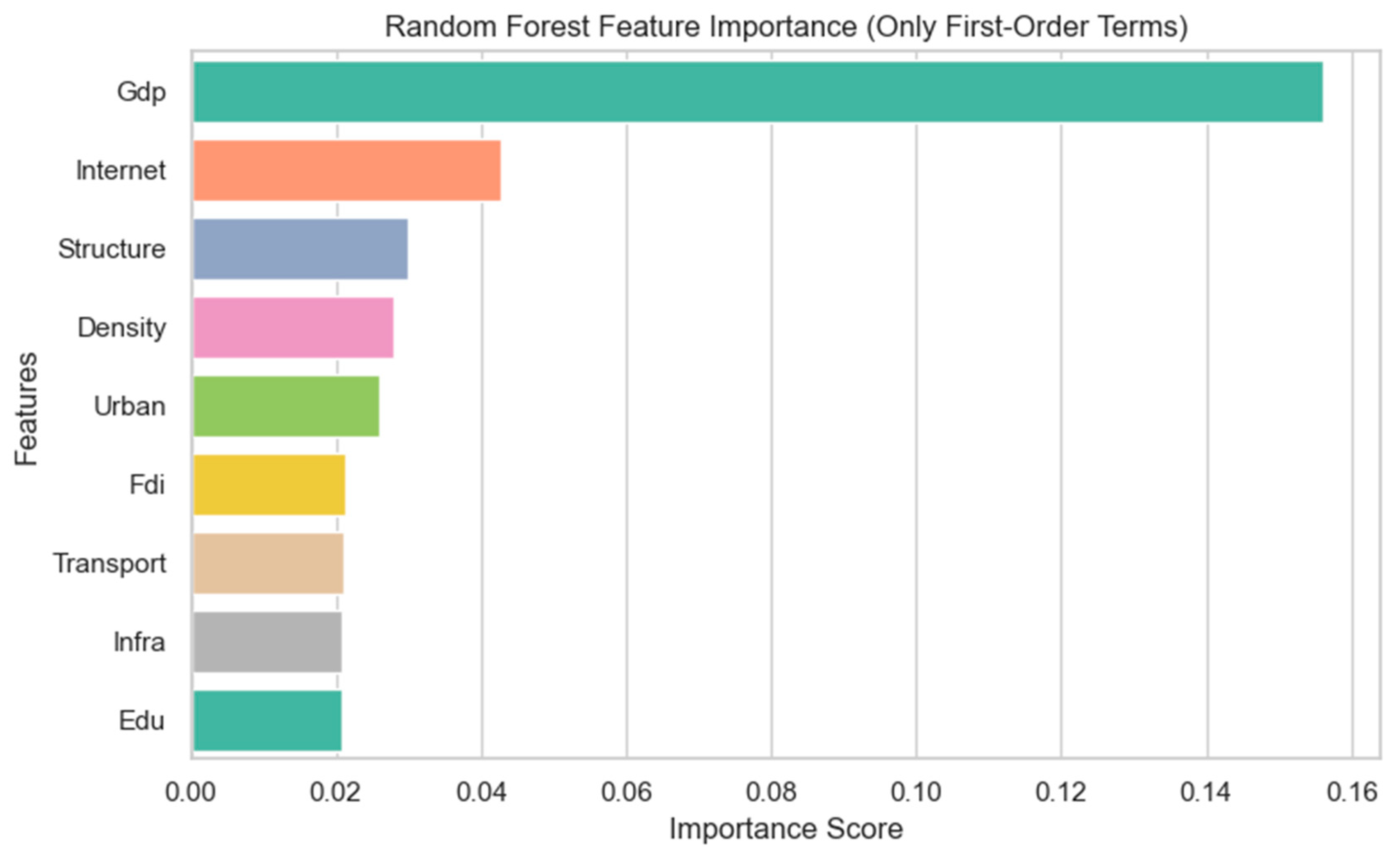 Sustainability 17 05039 g003