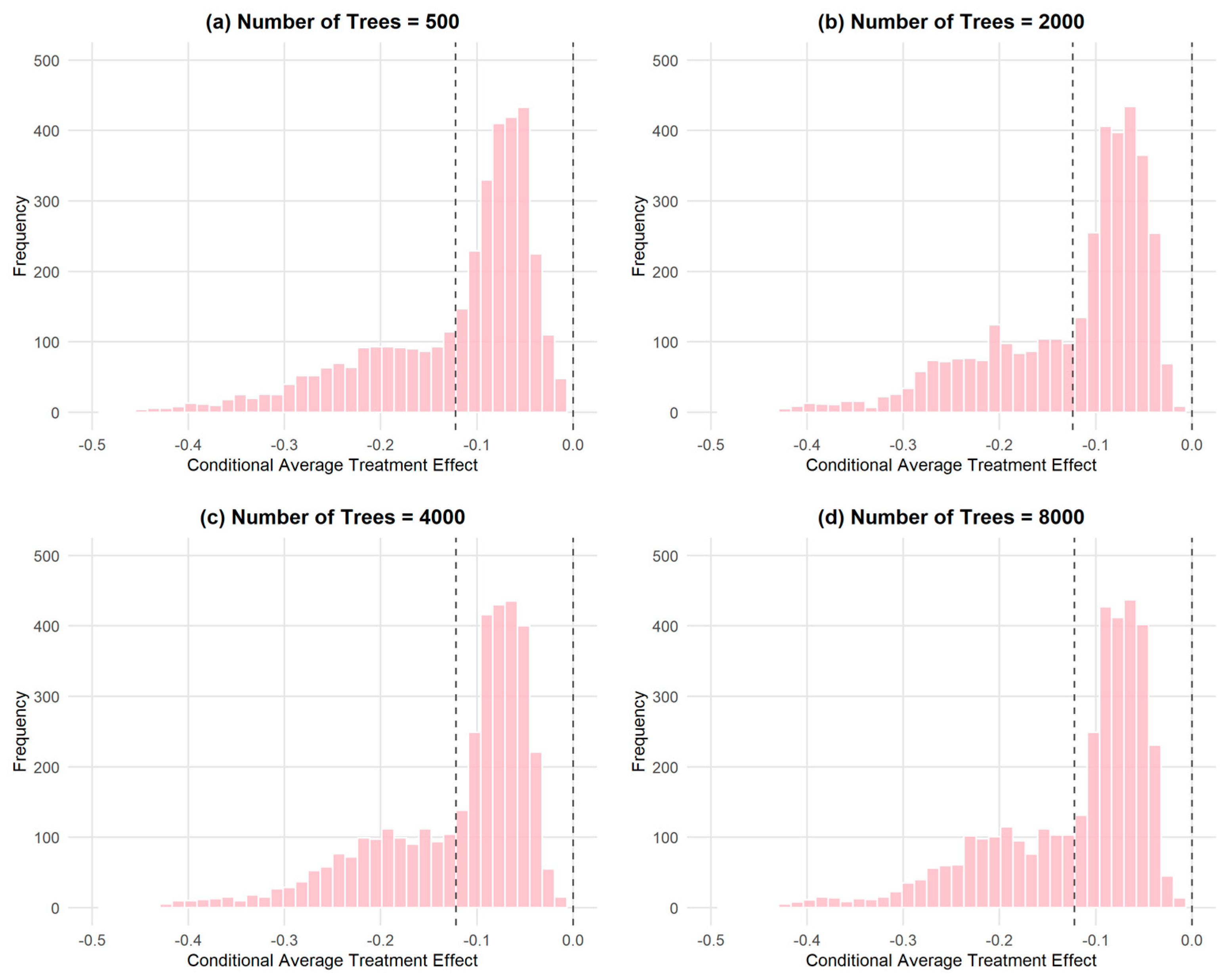 Sustainability 17 05039 g004