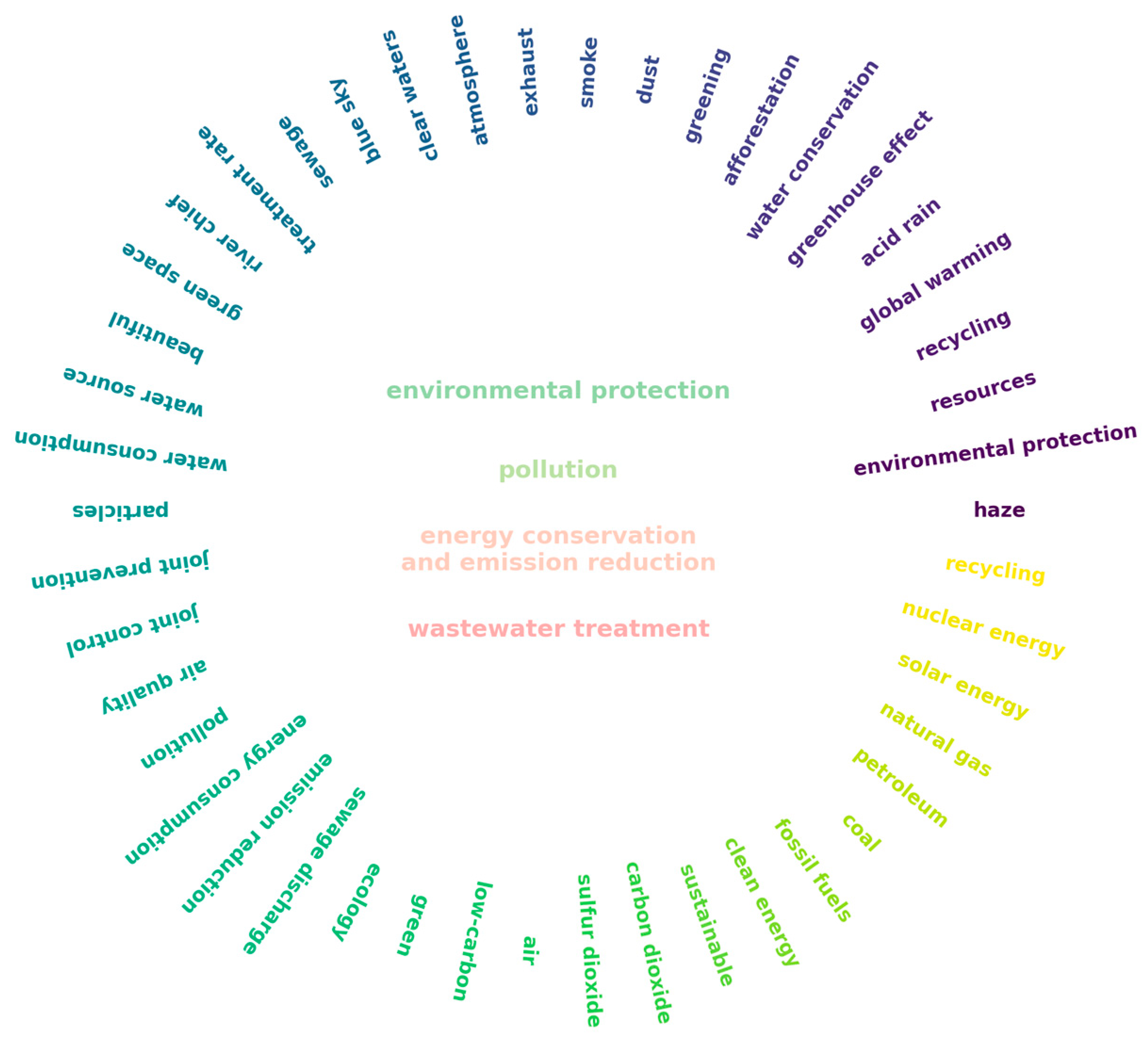 Sustainability 17 05039 g005