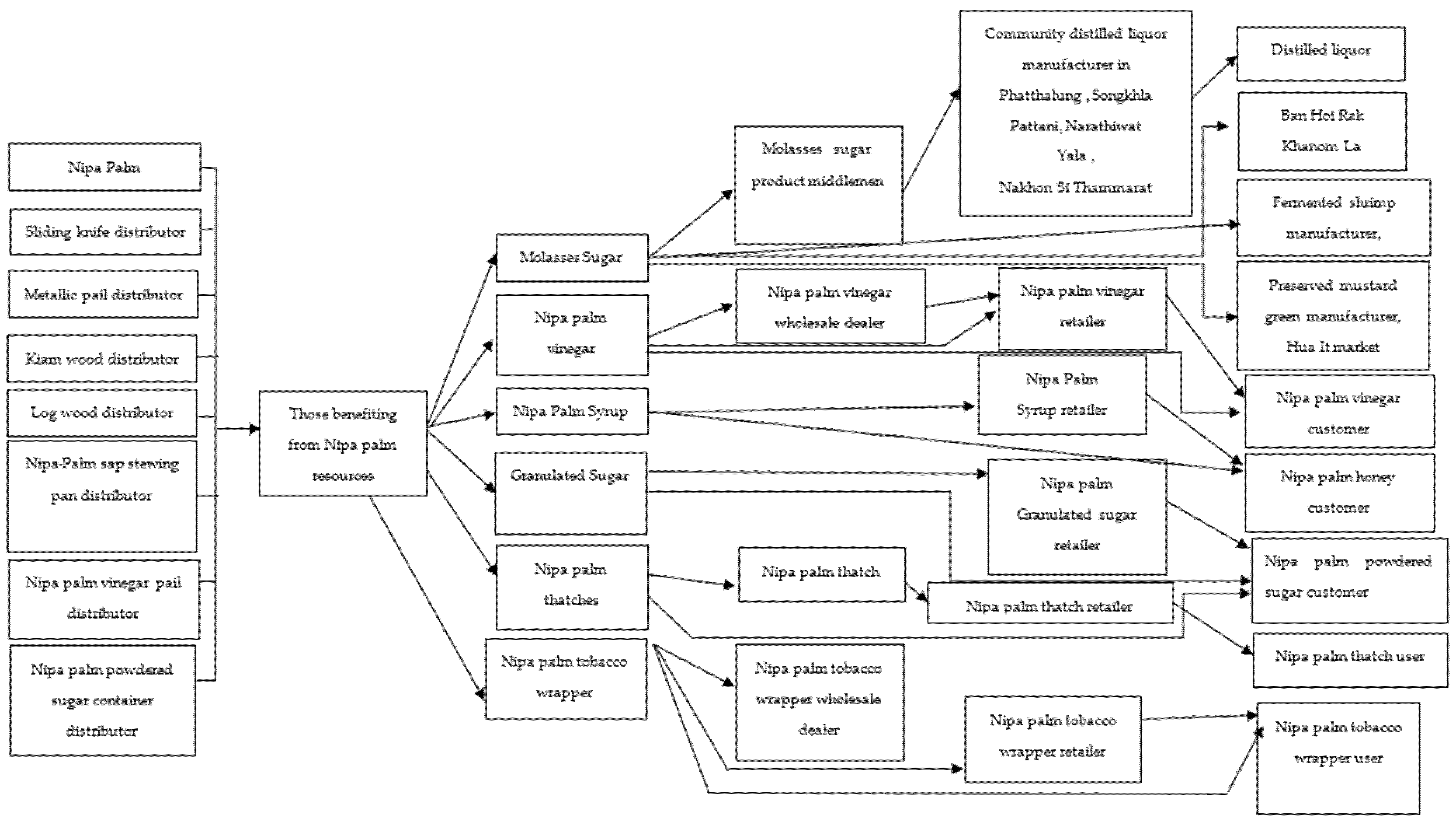 Sustainability 17 05045 g002