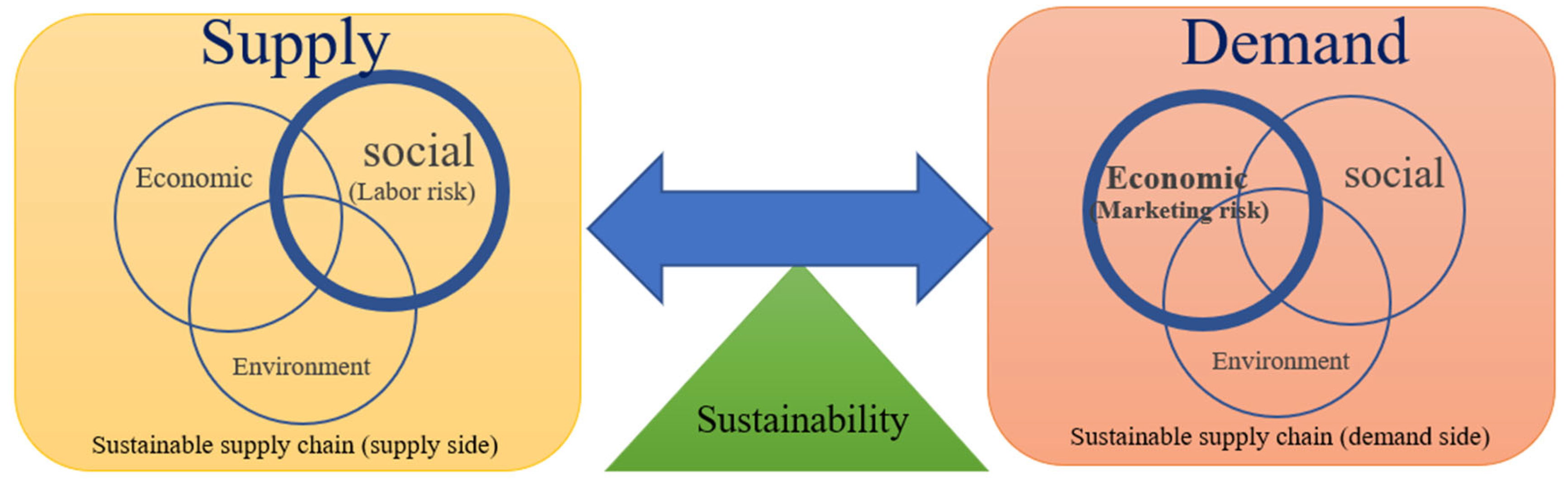 Sustainability 17 05045 g003