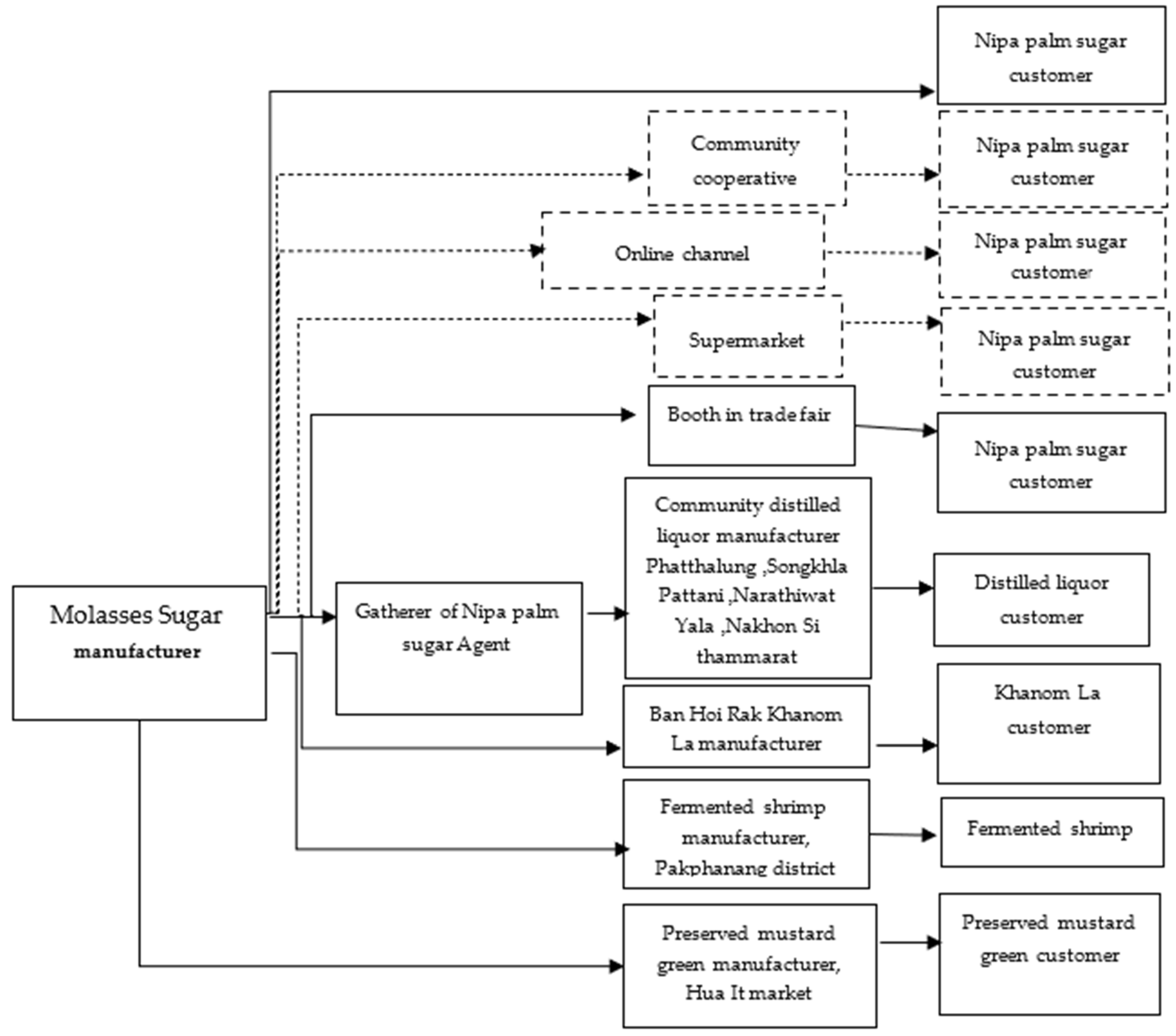 Sustainability 17 05045 g004