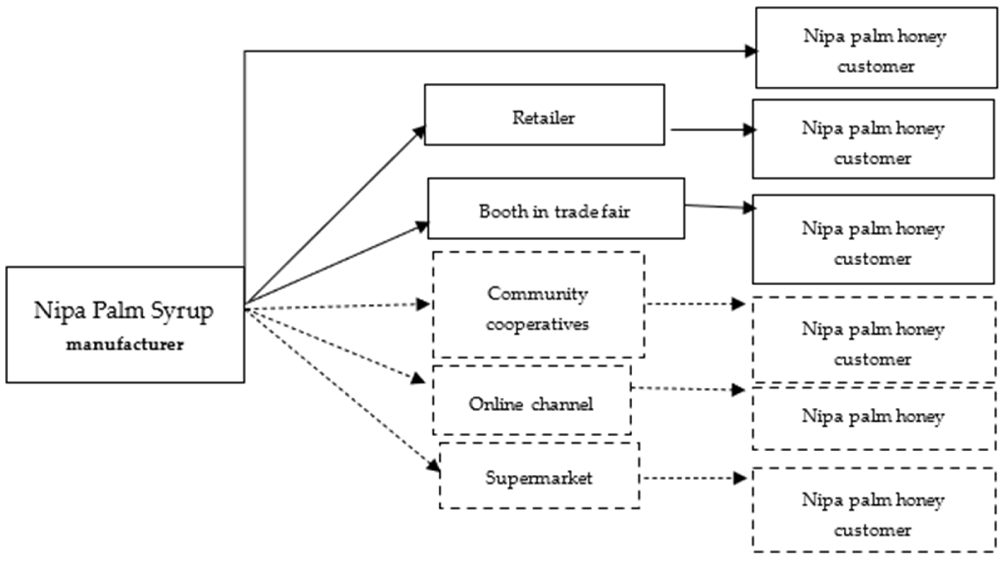Sustainability 17 05045 g006