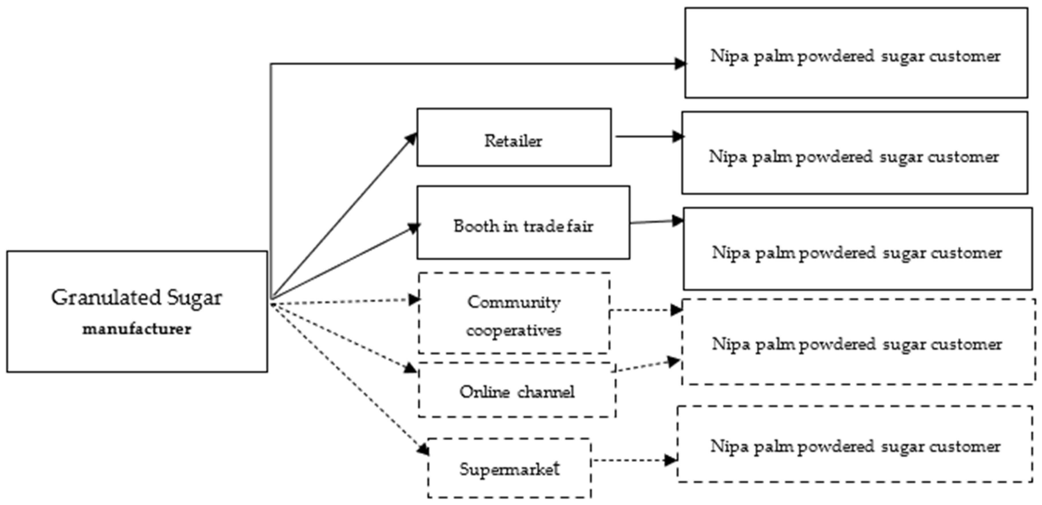 Sustainability 17 05045 g007