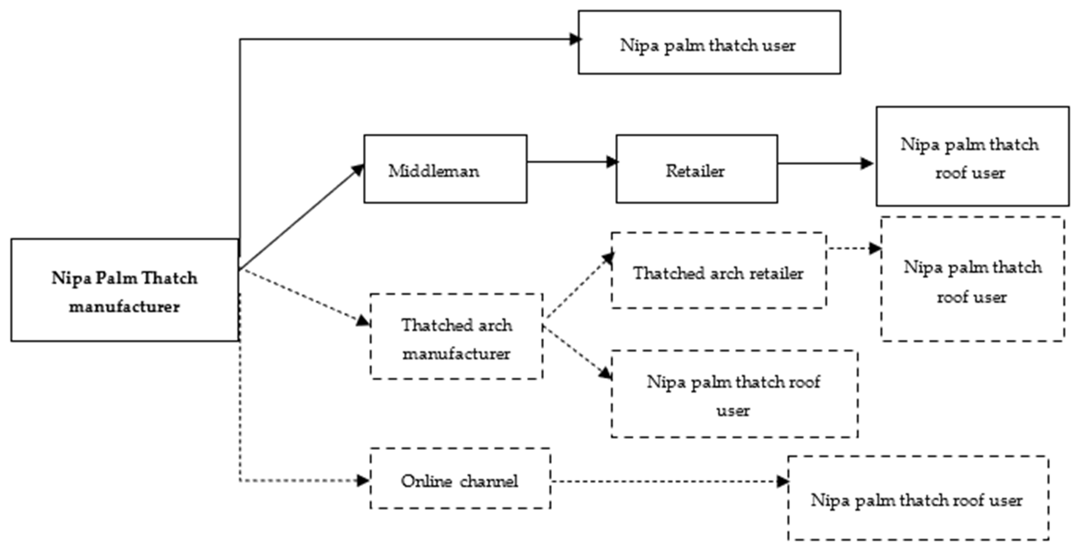 Sustainability 17 05045 g008