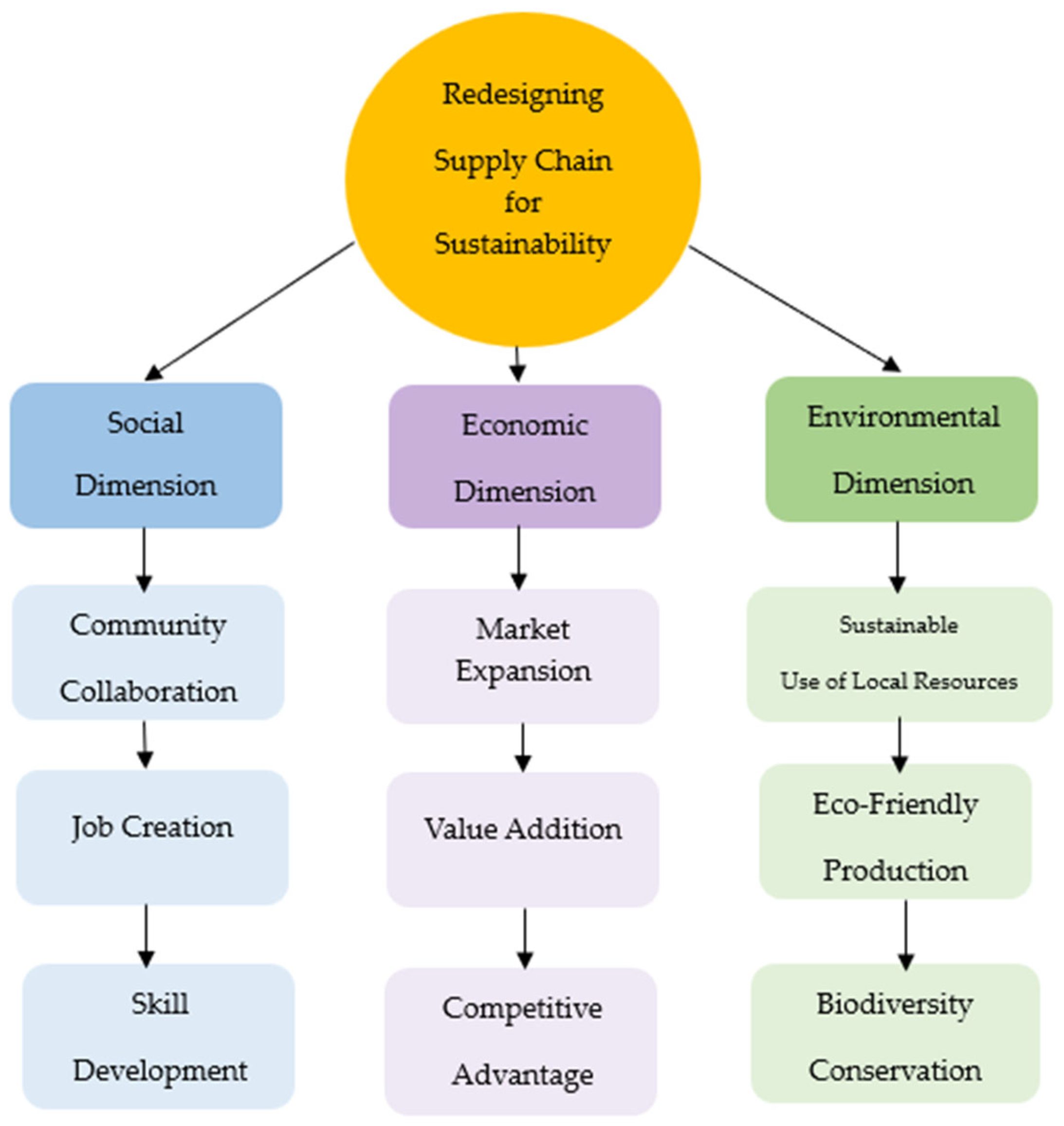 Sustainability 17 05045 g010