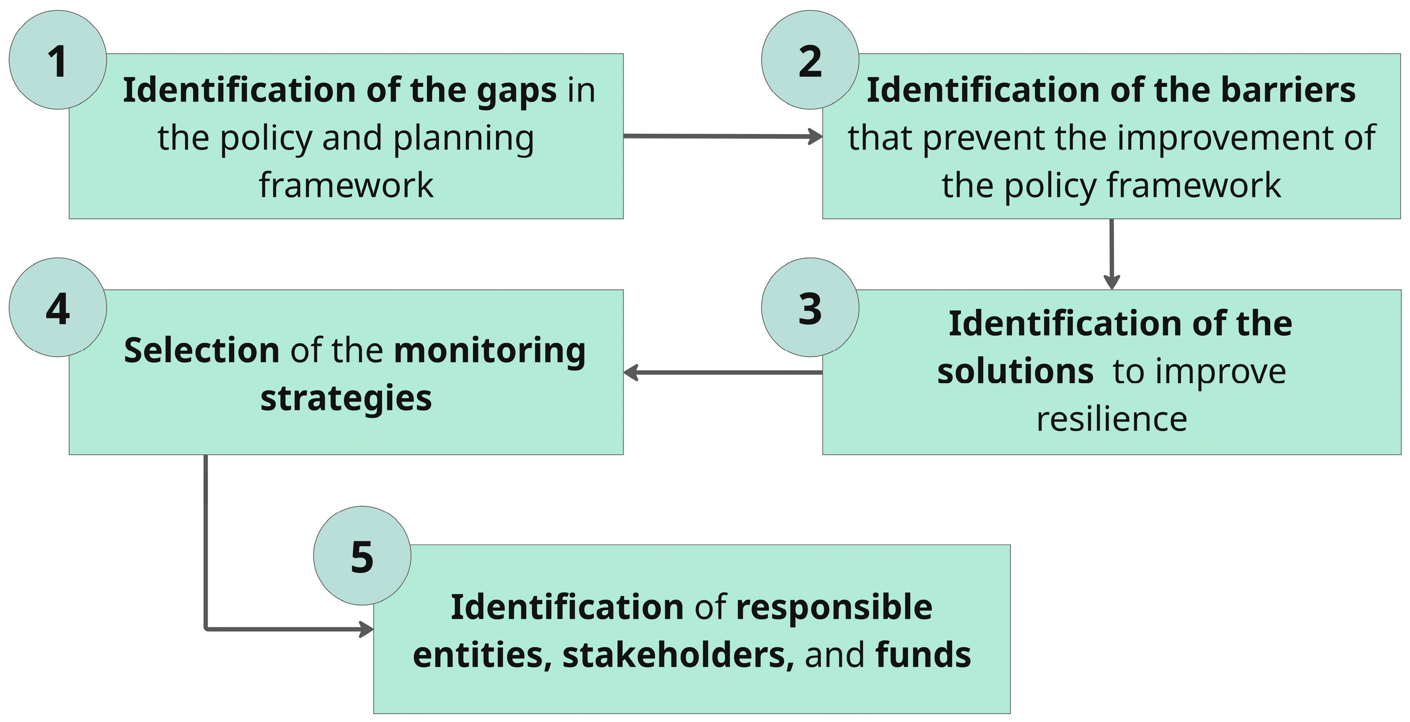 Sustainability 17 05062 g002