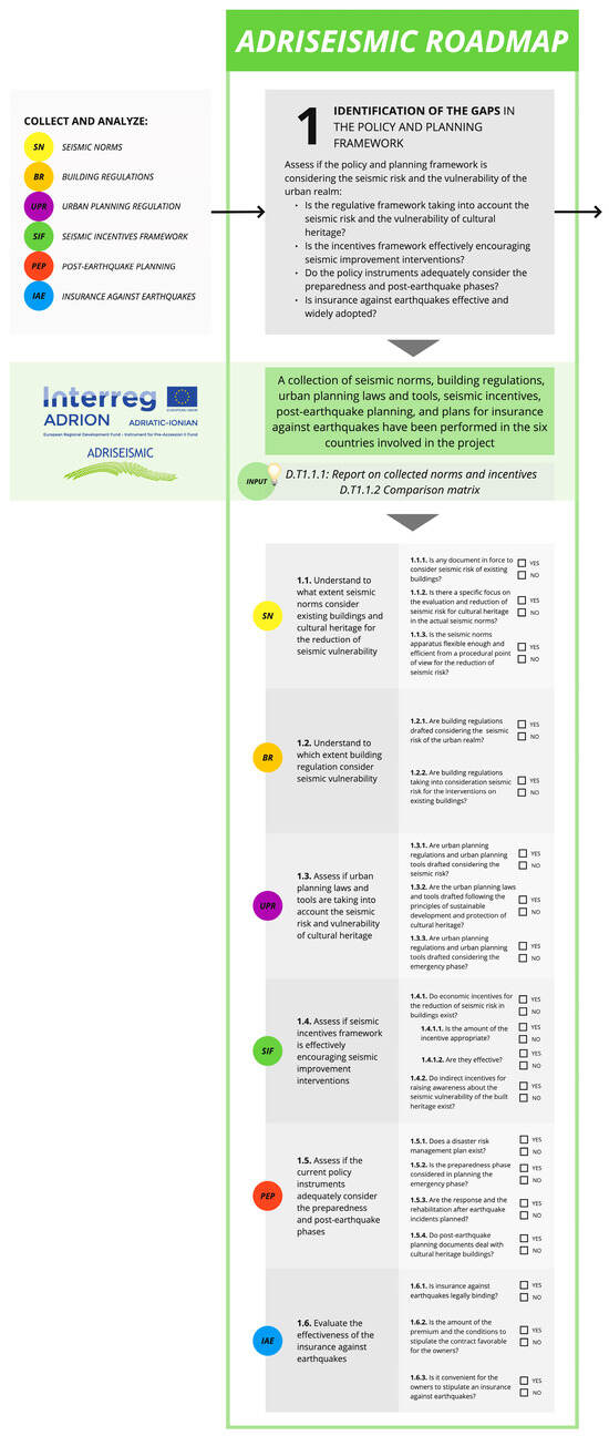 Sustainability 17 05062 g0a1