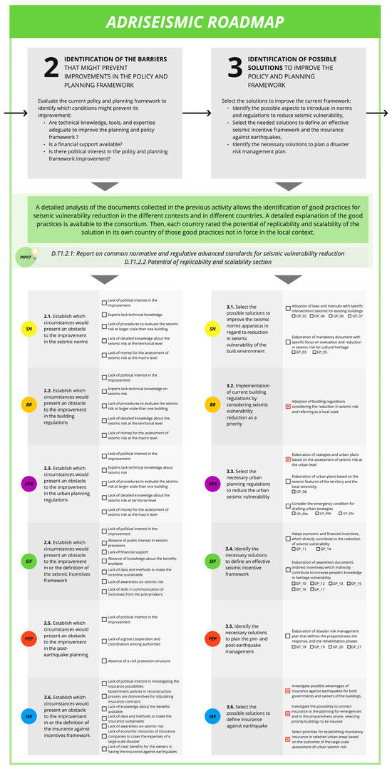 Sustainability 17 05062 g0a2