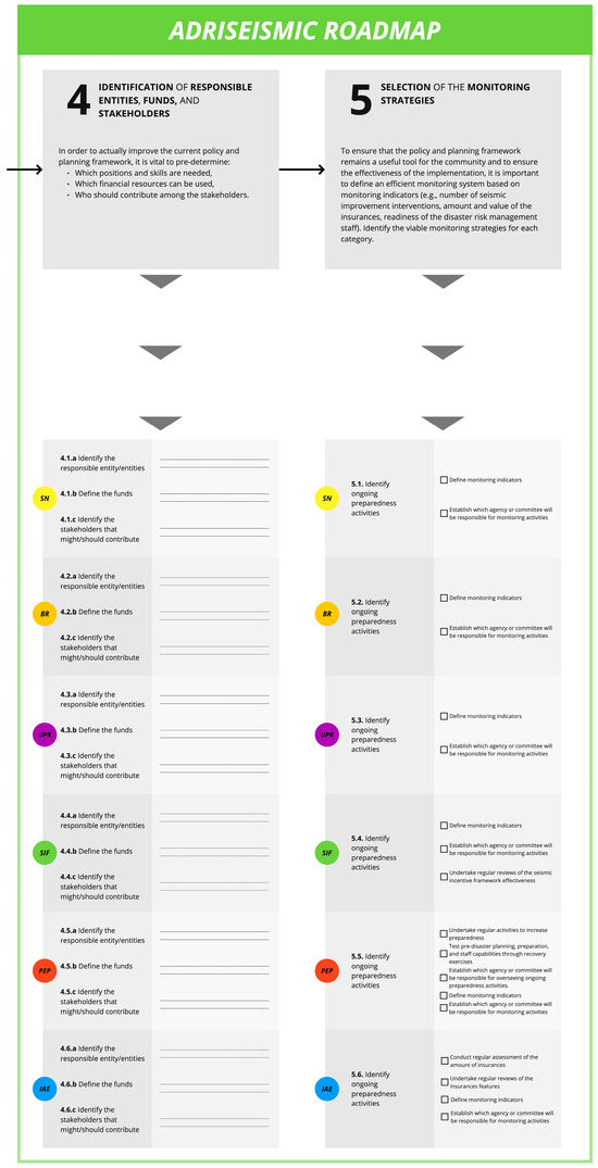 Sustainability 17 05062 g0a3