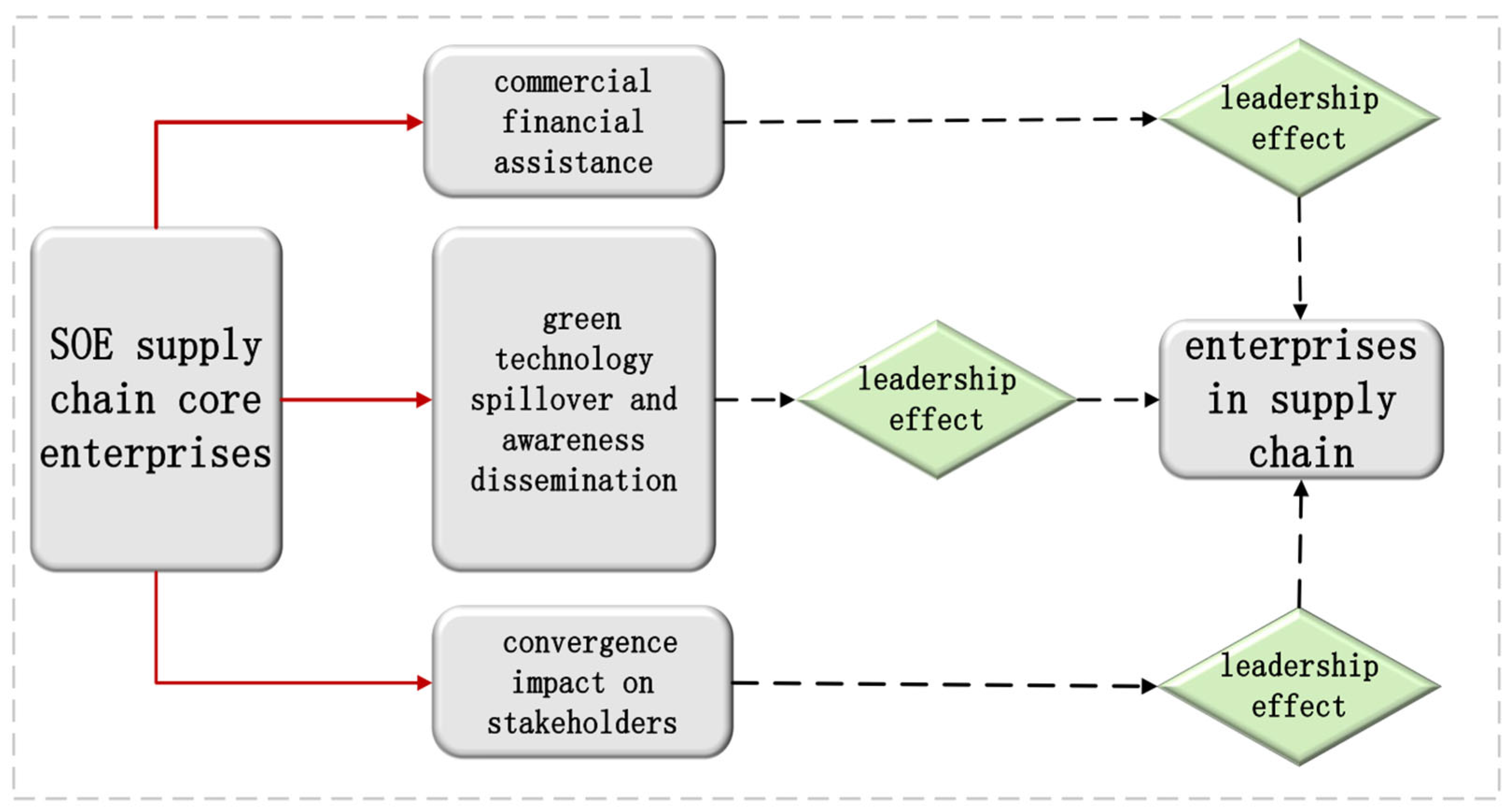 Sustainability 17 05072 g001