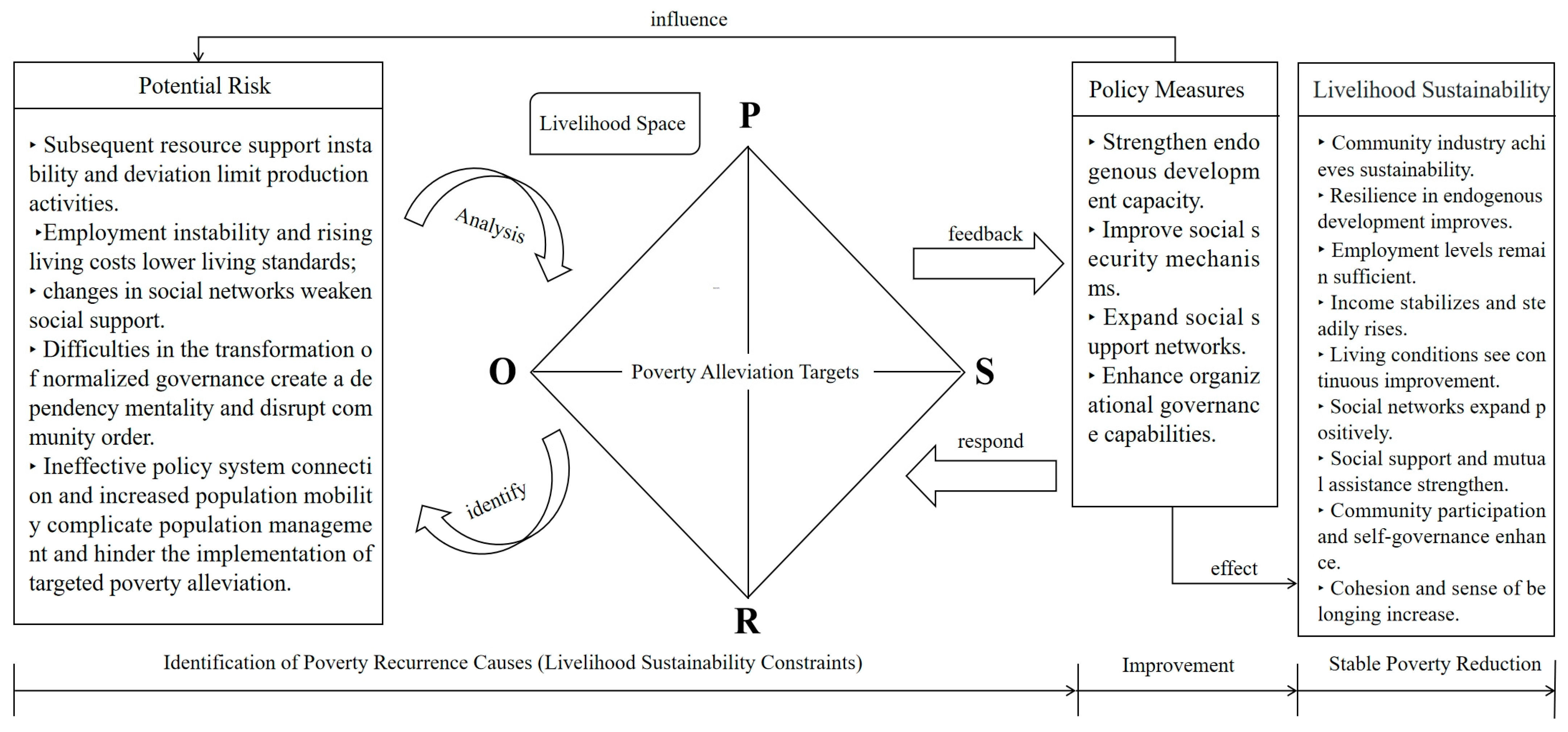 Sustainability 17 05079 g003