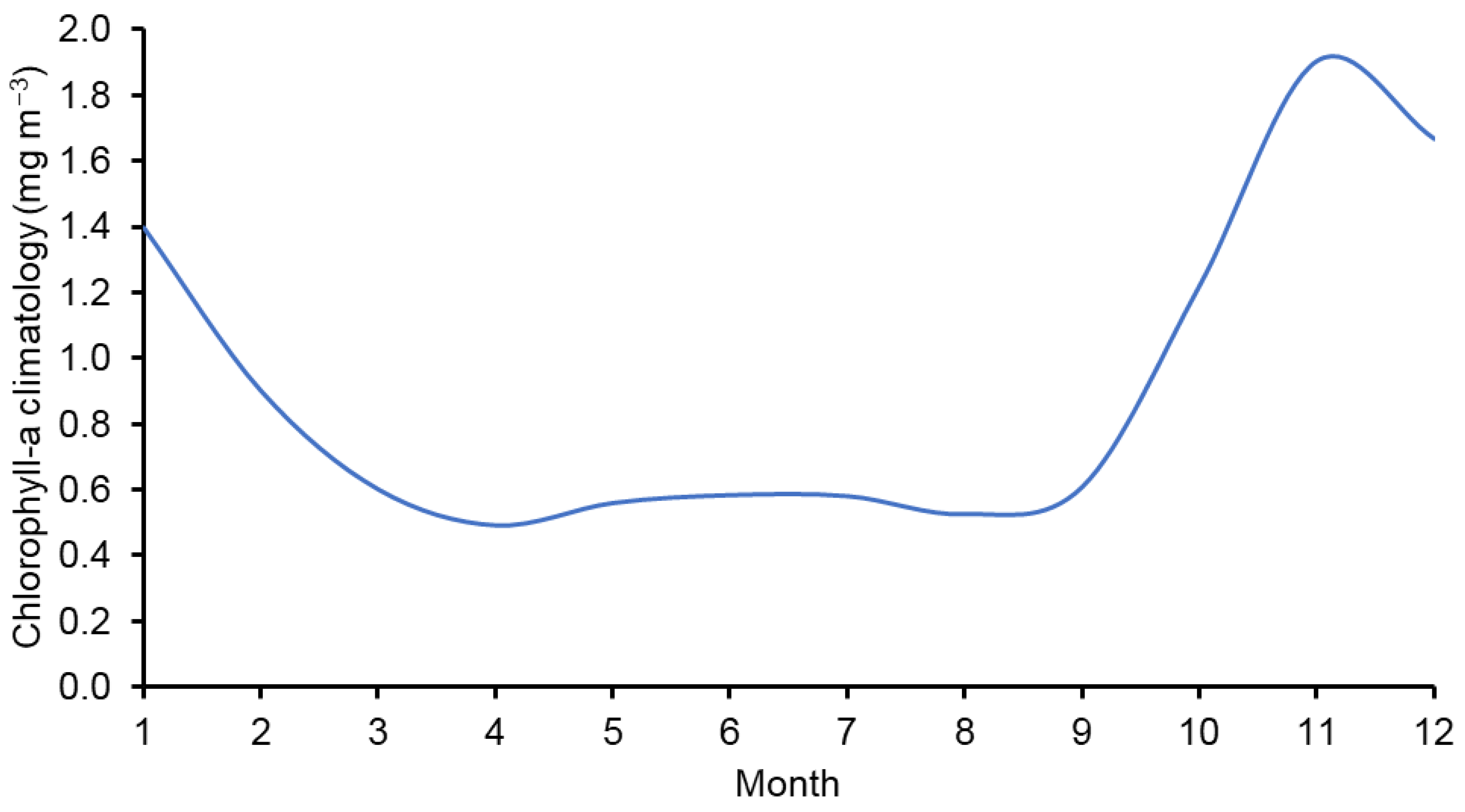 Sustainability 17 05128 g003