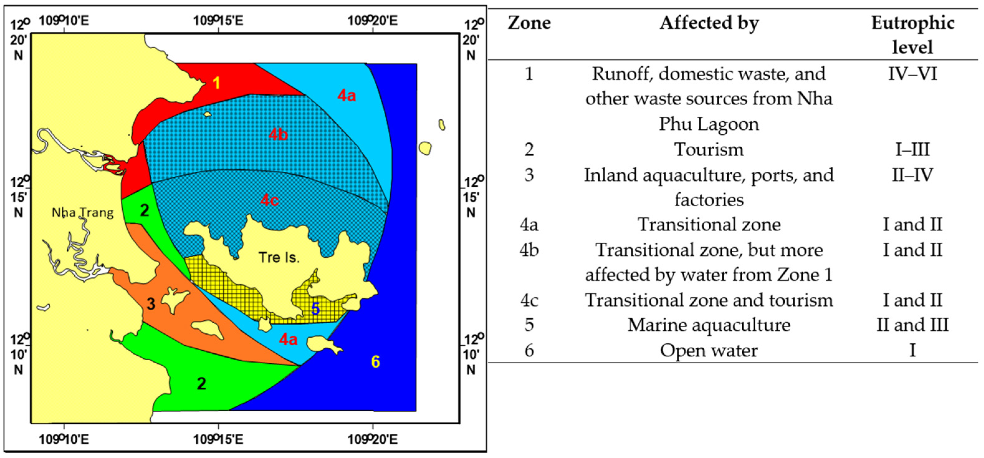Sustainability 17 05128 g006