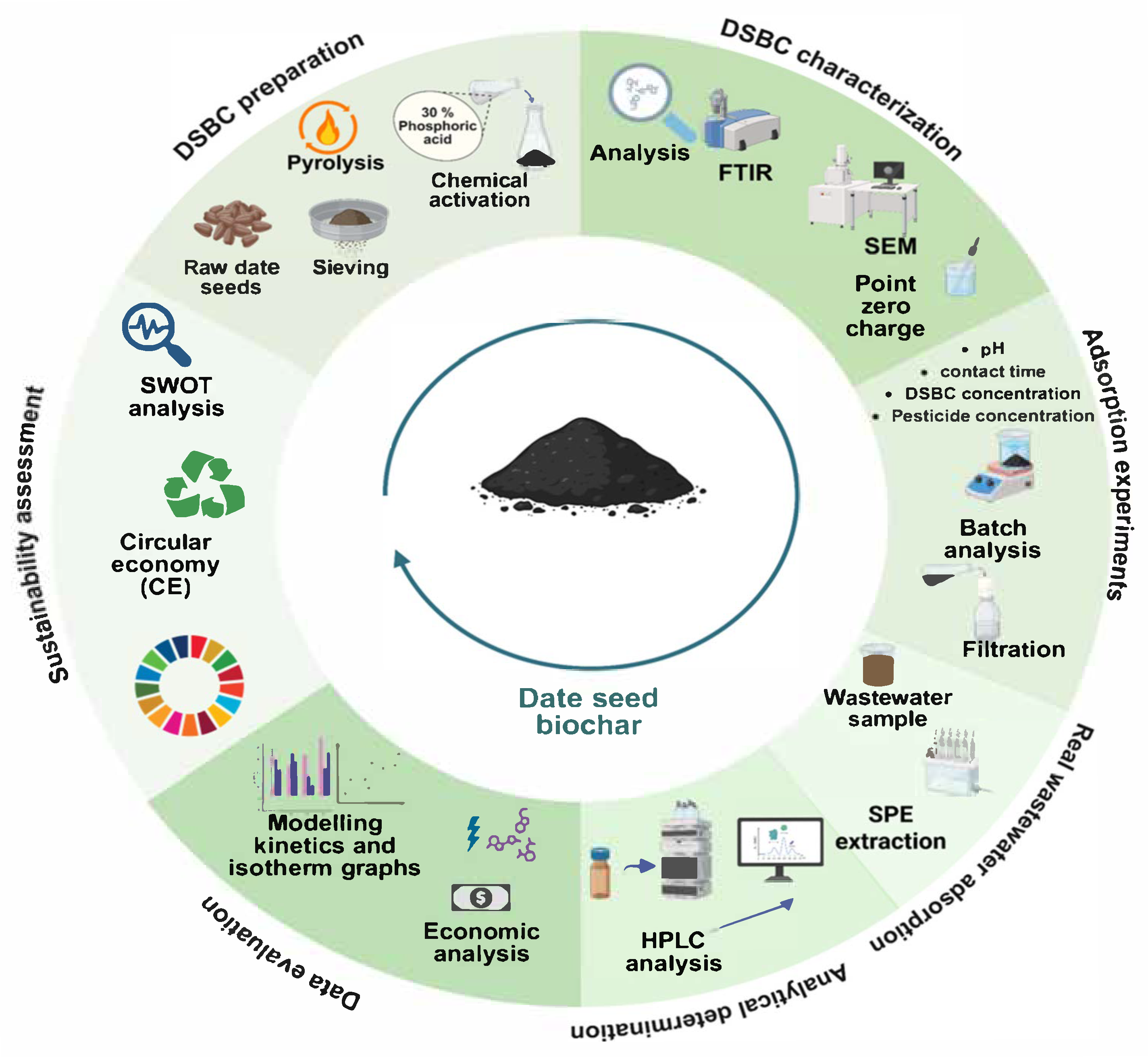 Sustainability 17 05129 g001