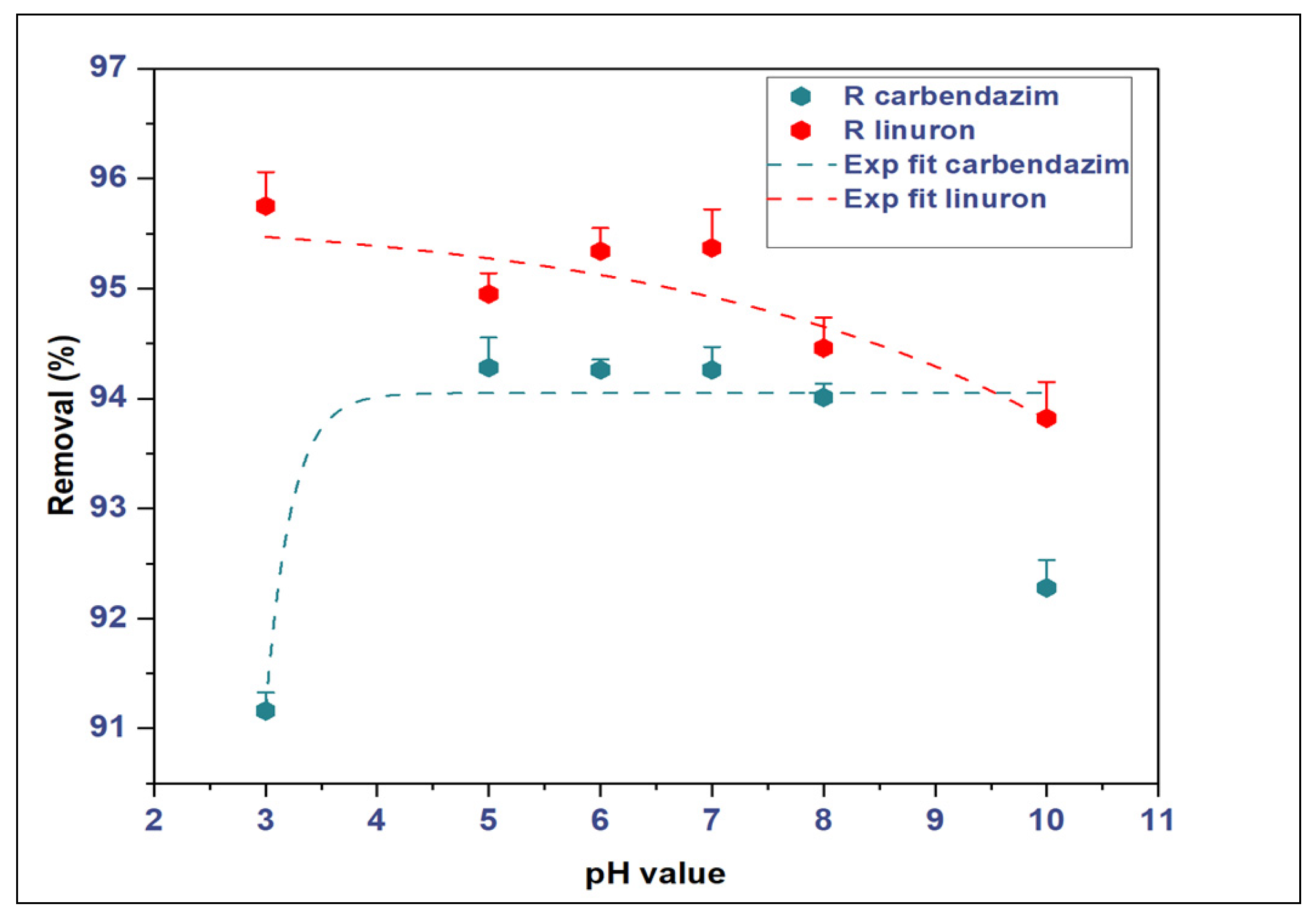Sustainability 17 05129 g005