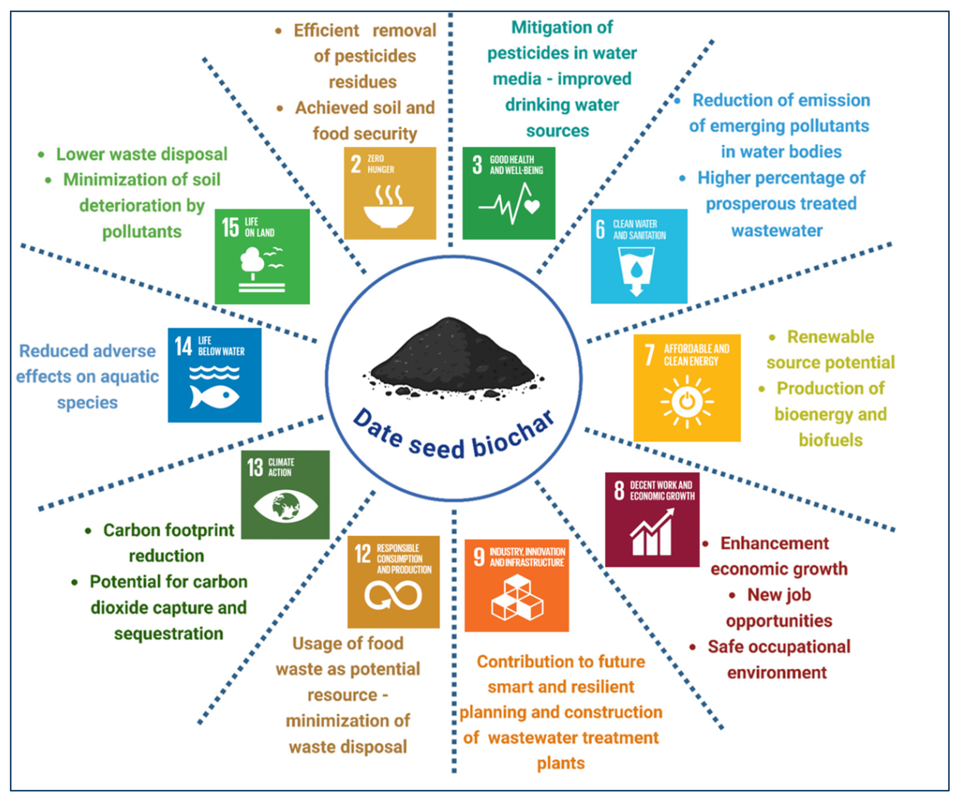 Sustainability 17 05129 g011