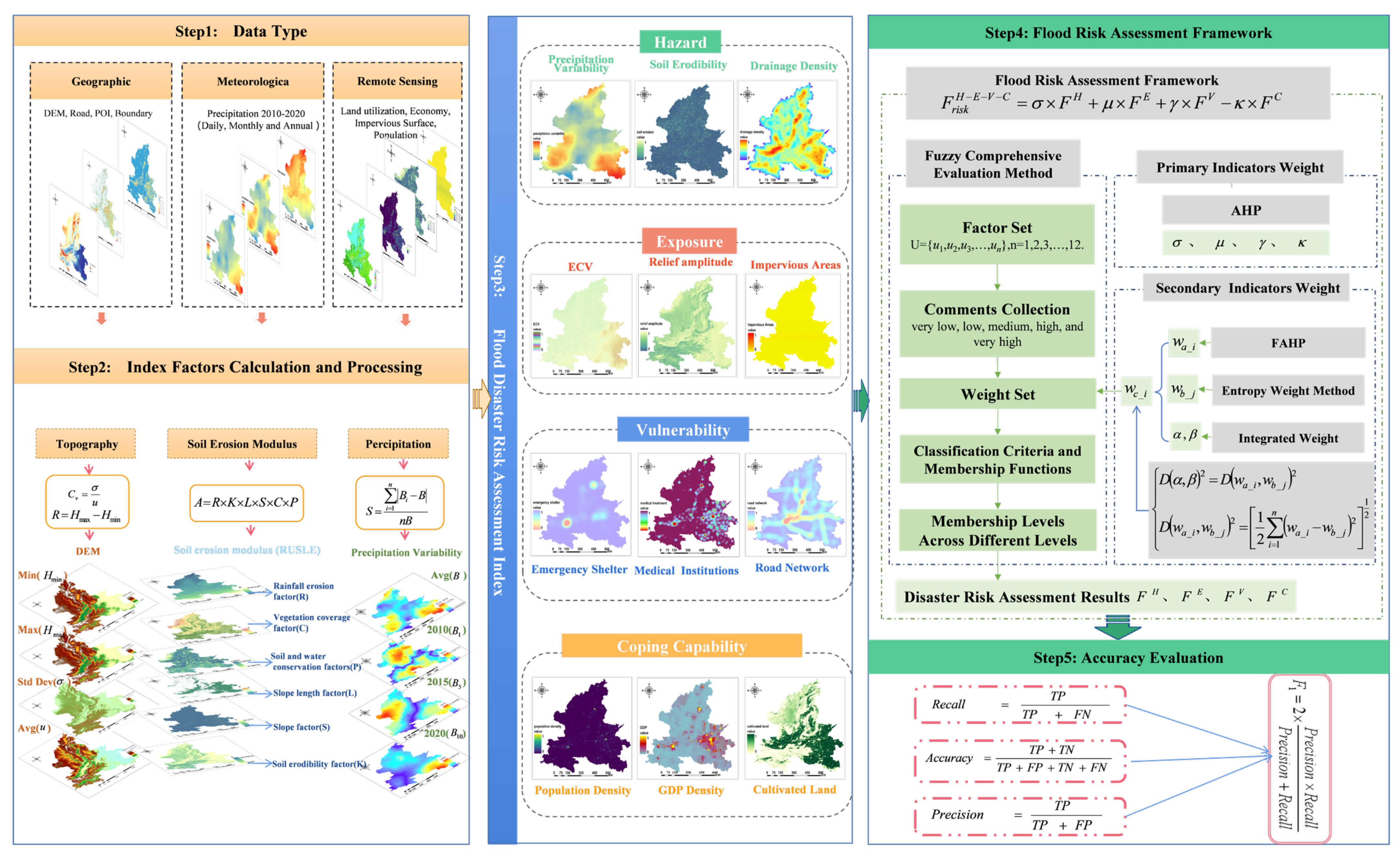 Sustainability 17 05133 g002