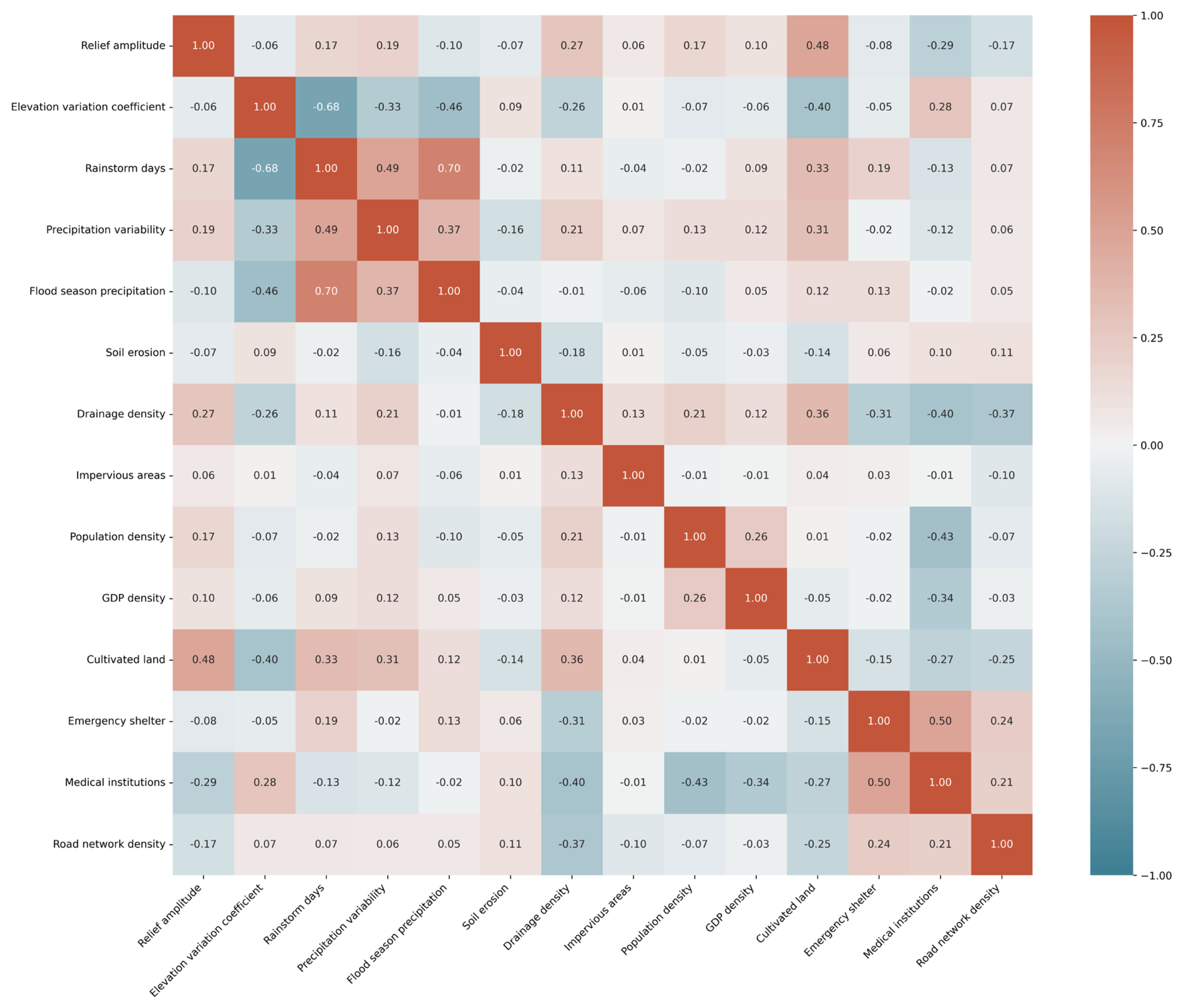 Sustainability 17 05133 g003