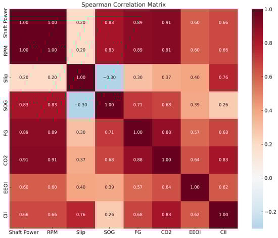 Sustainability 17 05140 g0a2