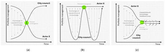 Sustainability 17 05145 g007