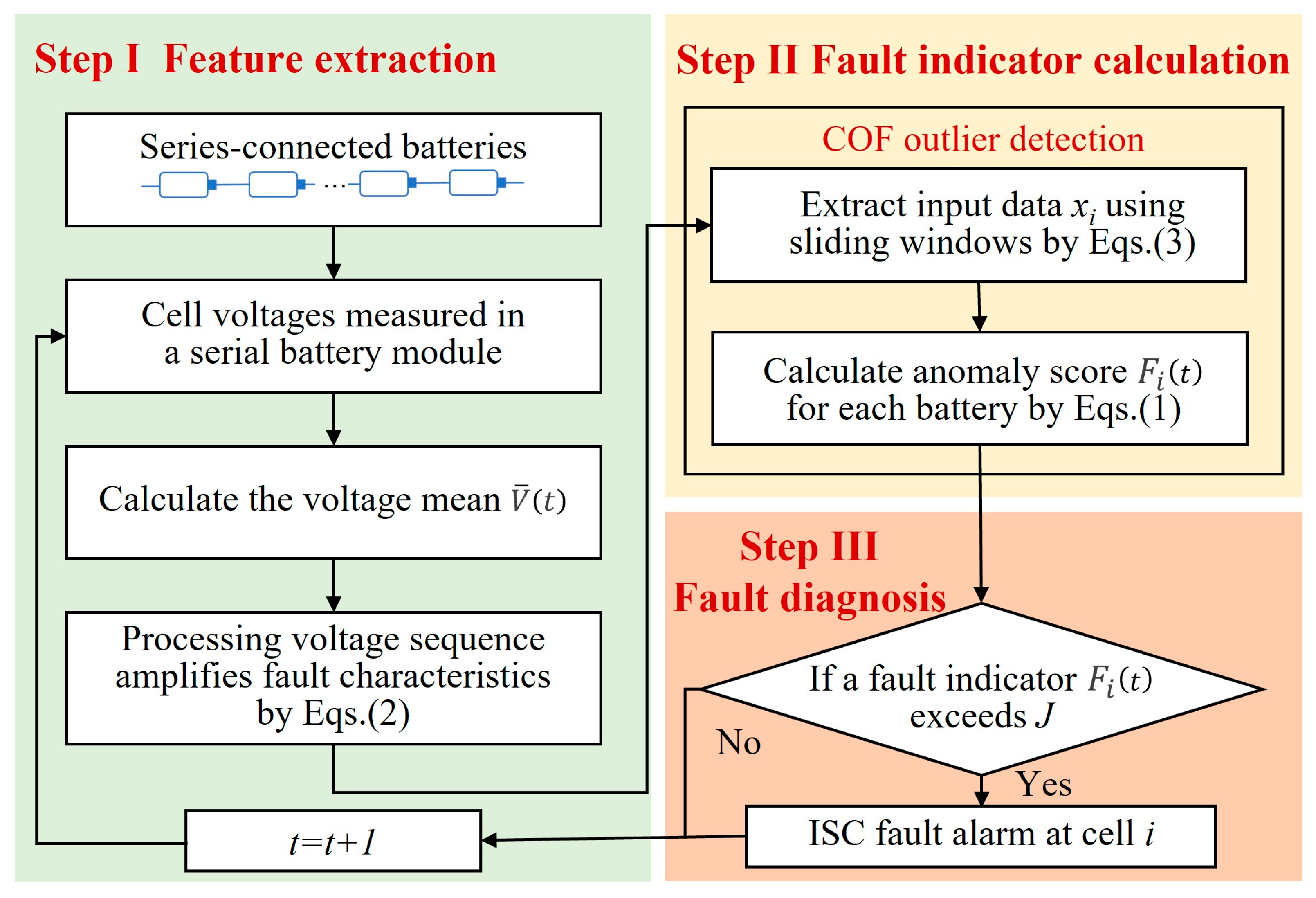 Sustainability 17 05147 g002