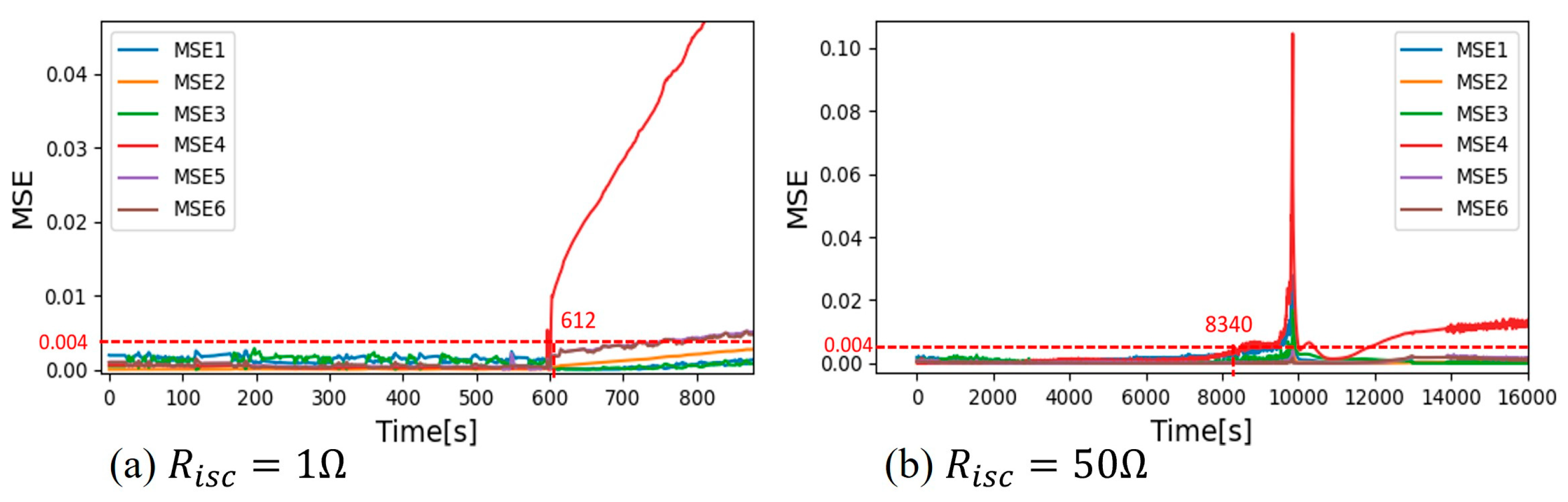 Sustainability 17 05147 g008