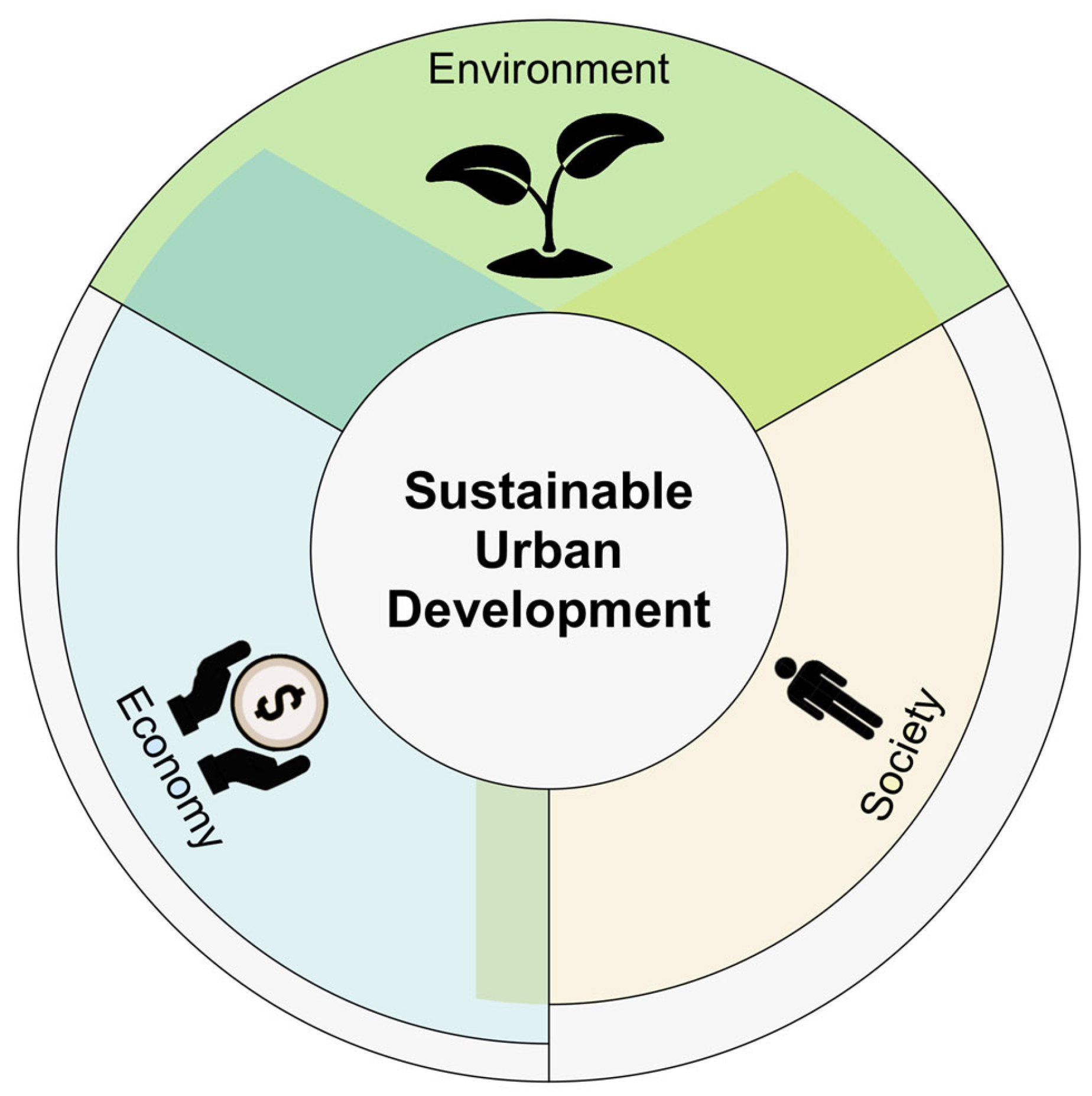 Sustainability 17 05148 g001
