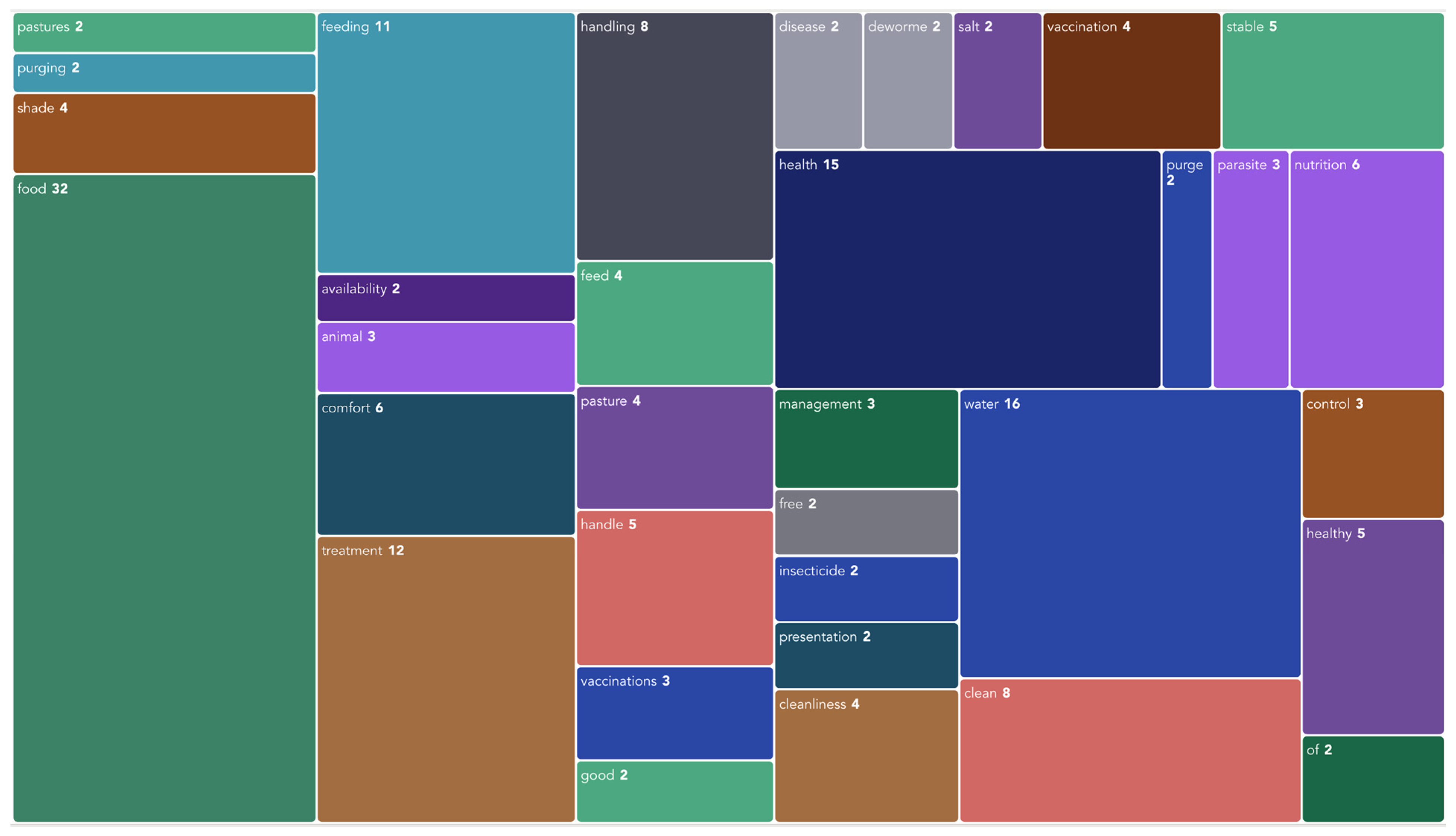 Sustainability 17 05168 g002