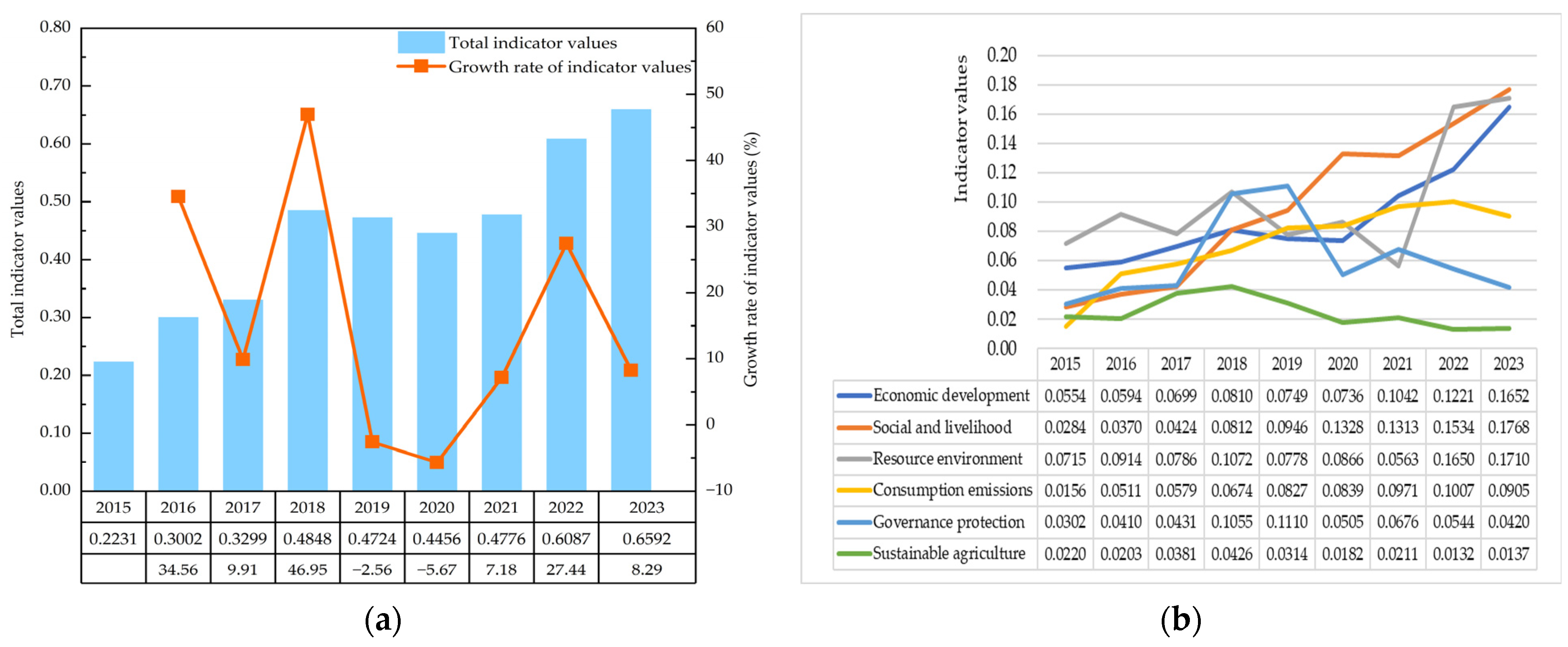 Sustainability 17 05173 g002