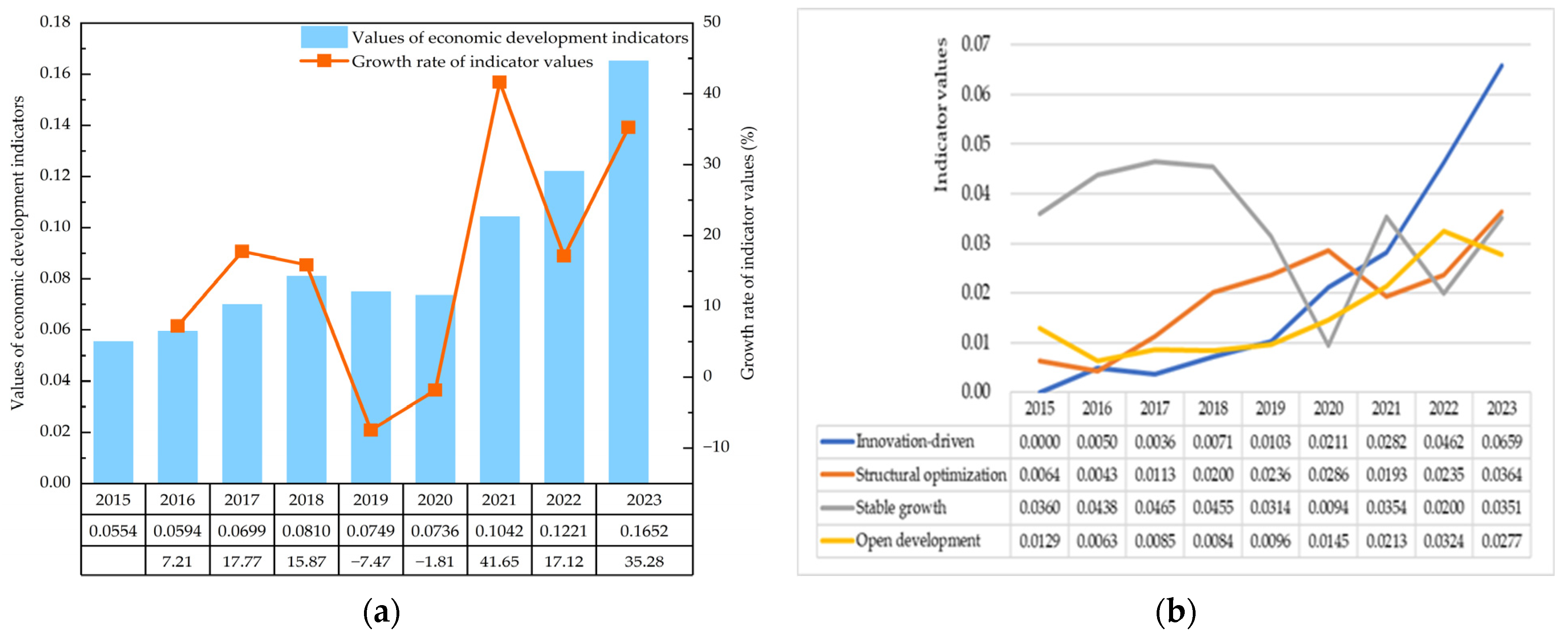 Sustainability 17 05173 g003