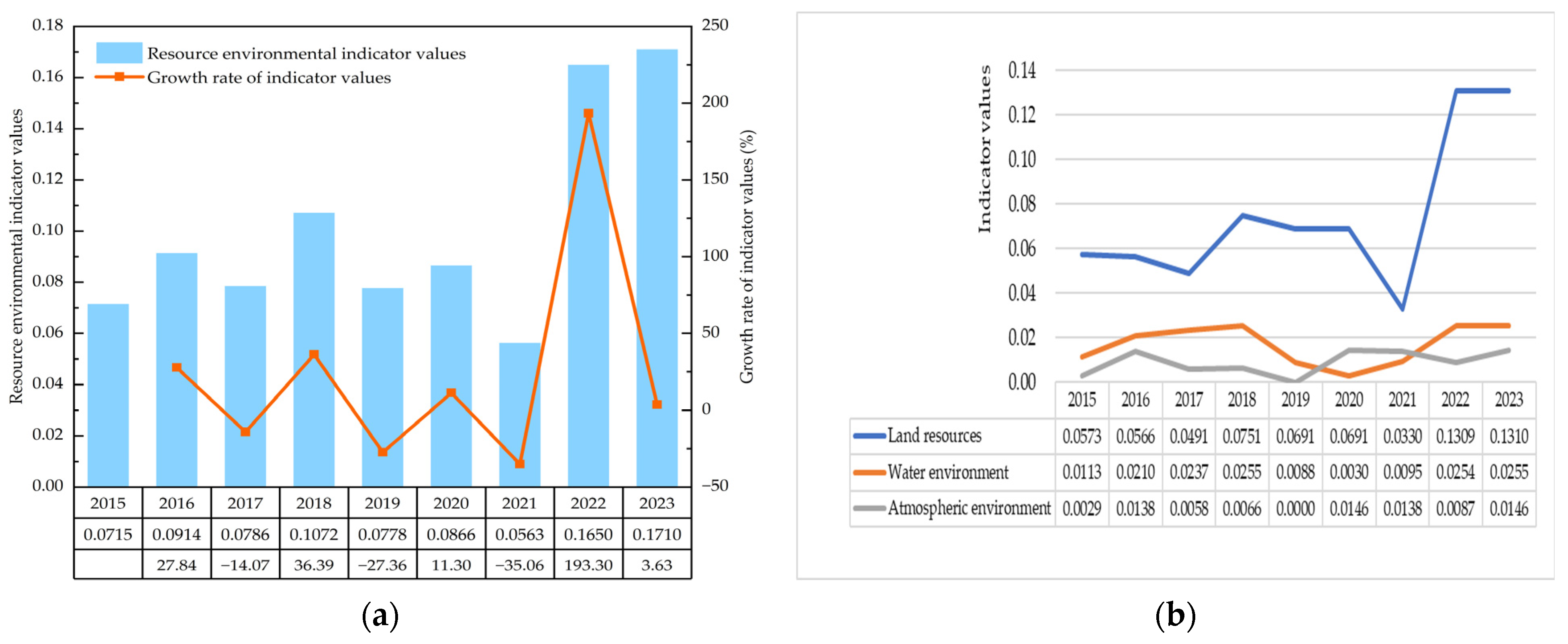 Sustainability 17 05173 g005