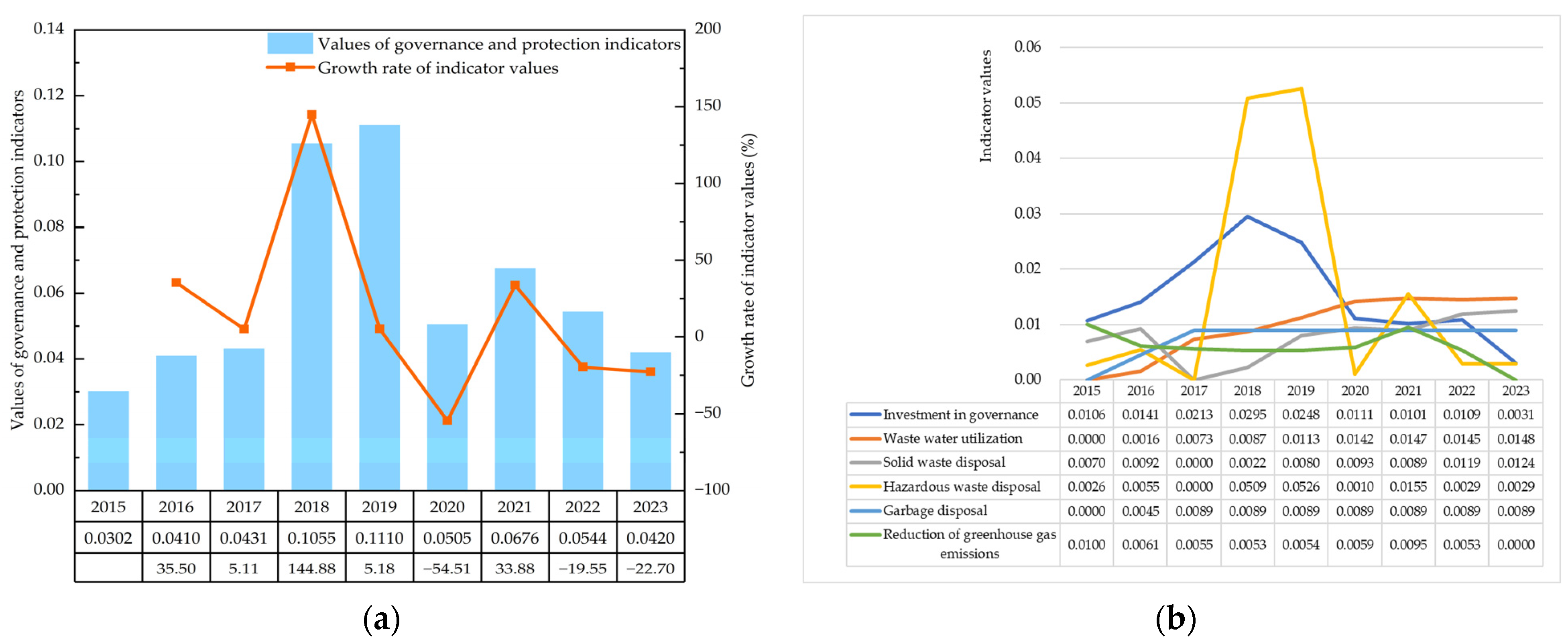 Sustainability 17 05173 g007