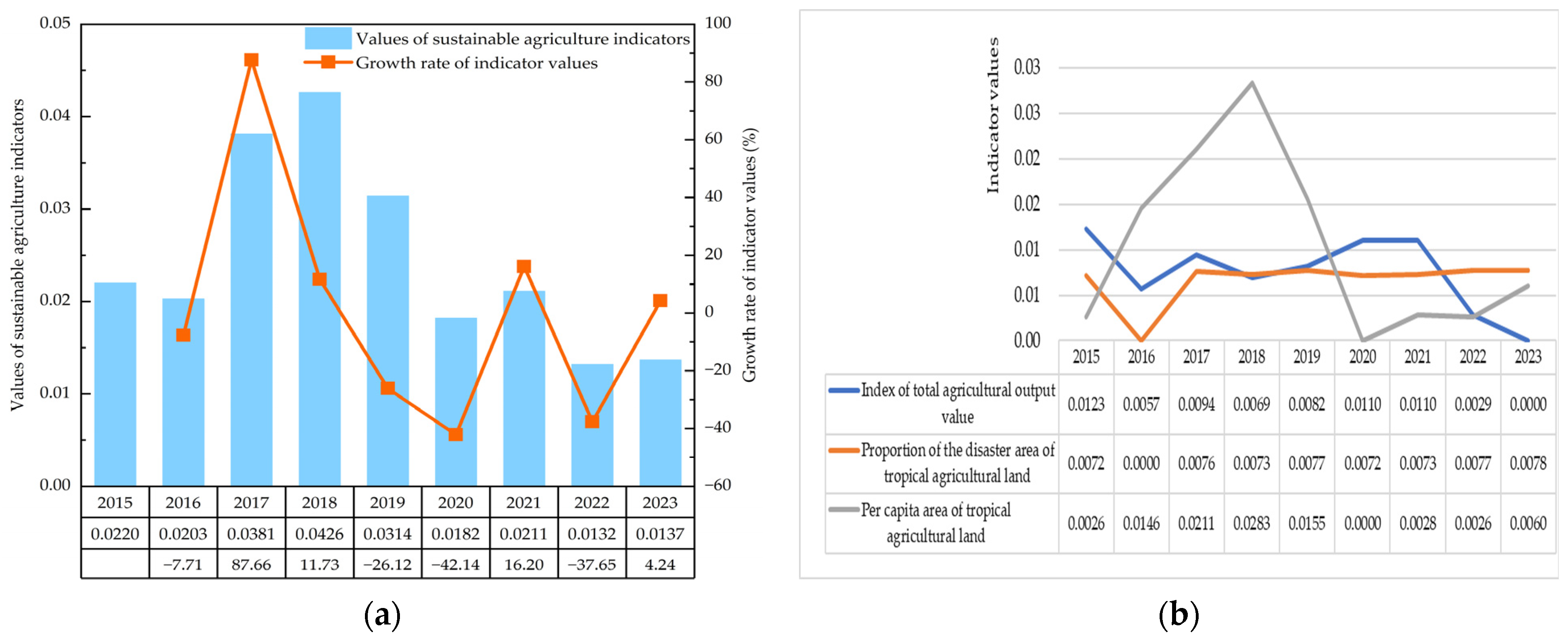 Sustainability 17 05173 g008