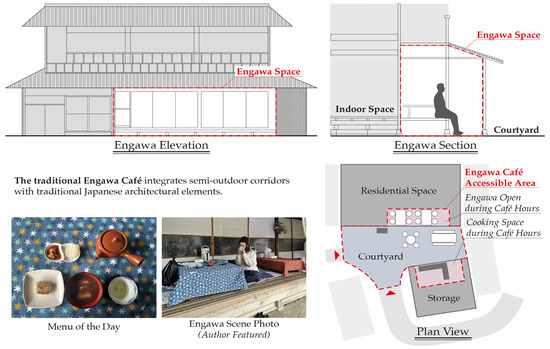 Sustainability 17 05174 g0a1