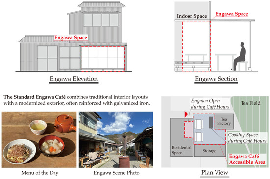 Sustainability 17 05174 g0a2