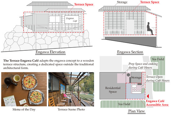 Sustainability 17 05174 g0a3