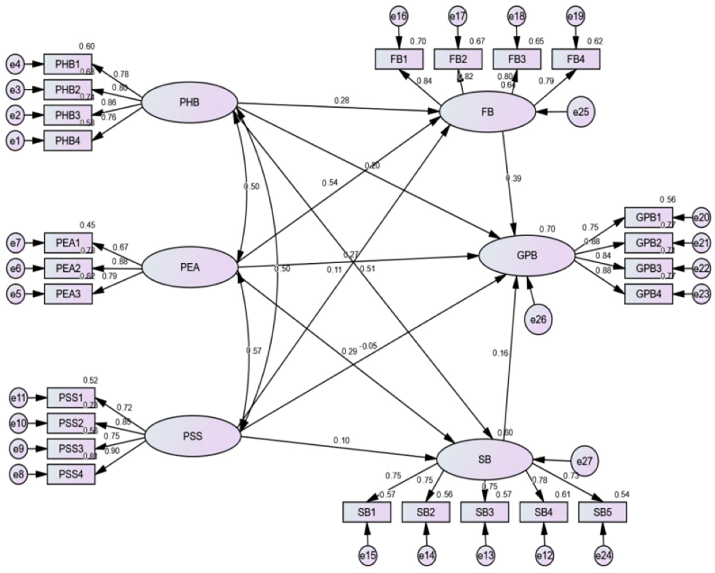 Sustainability 17 05180 g003