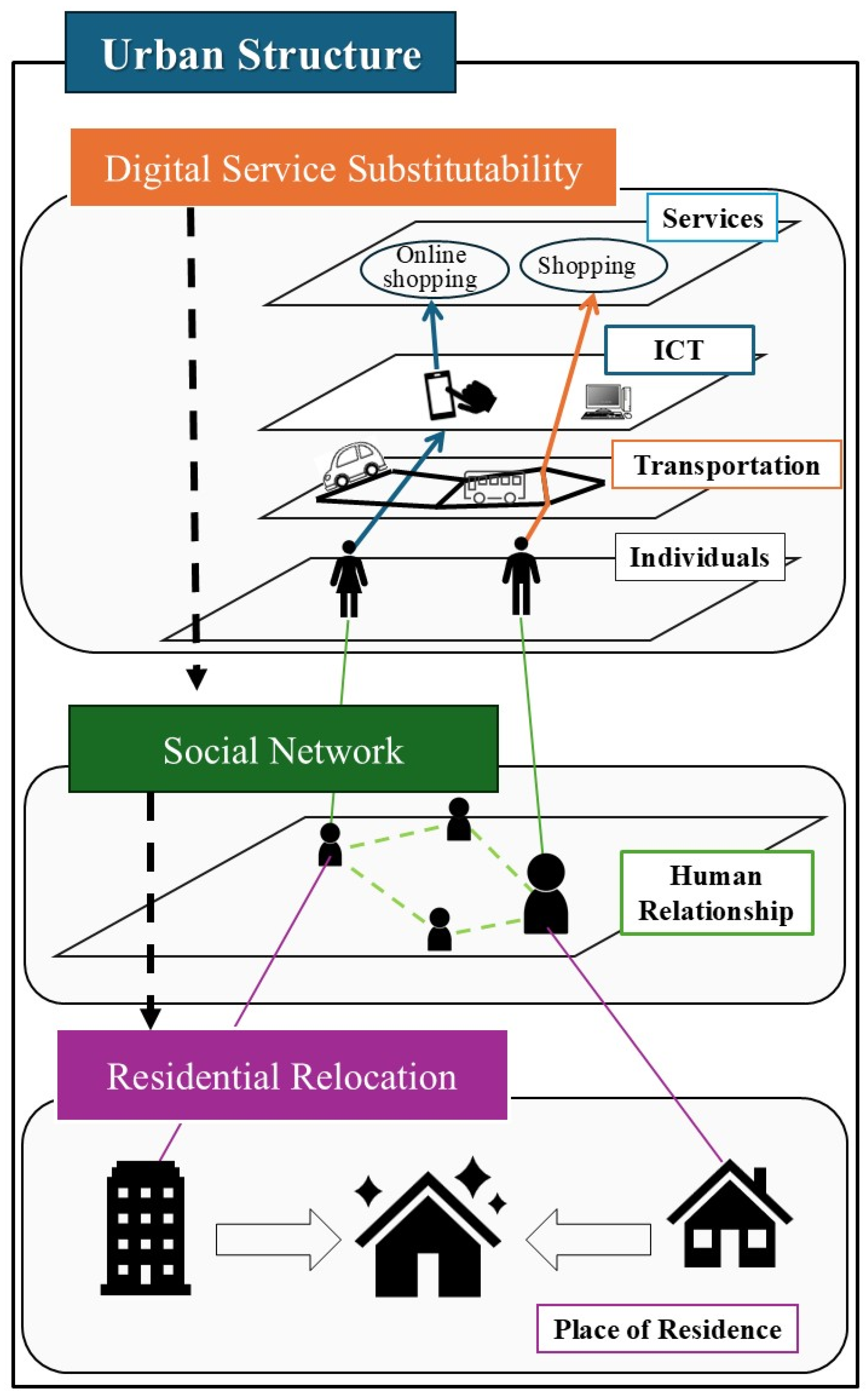 Sustainability 17 05185 g001