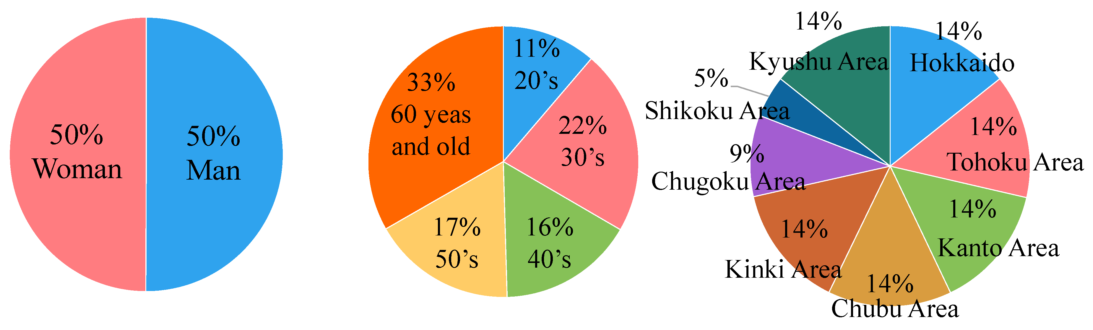 Sustainability 17 05185 g003