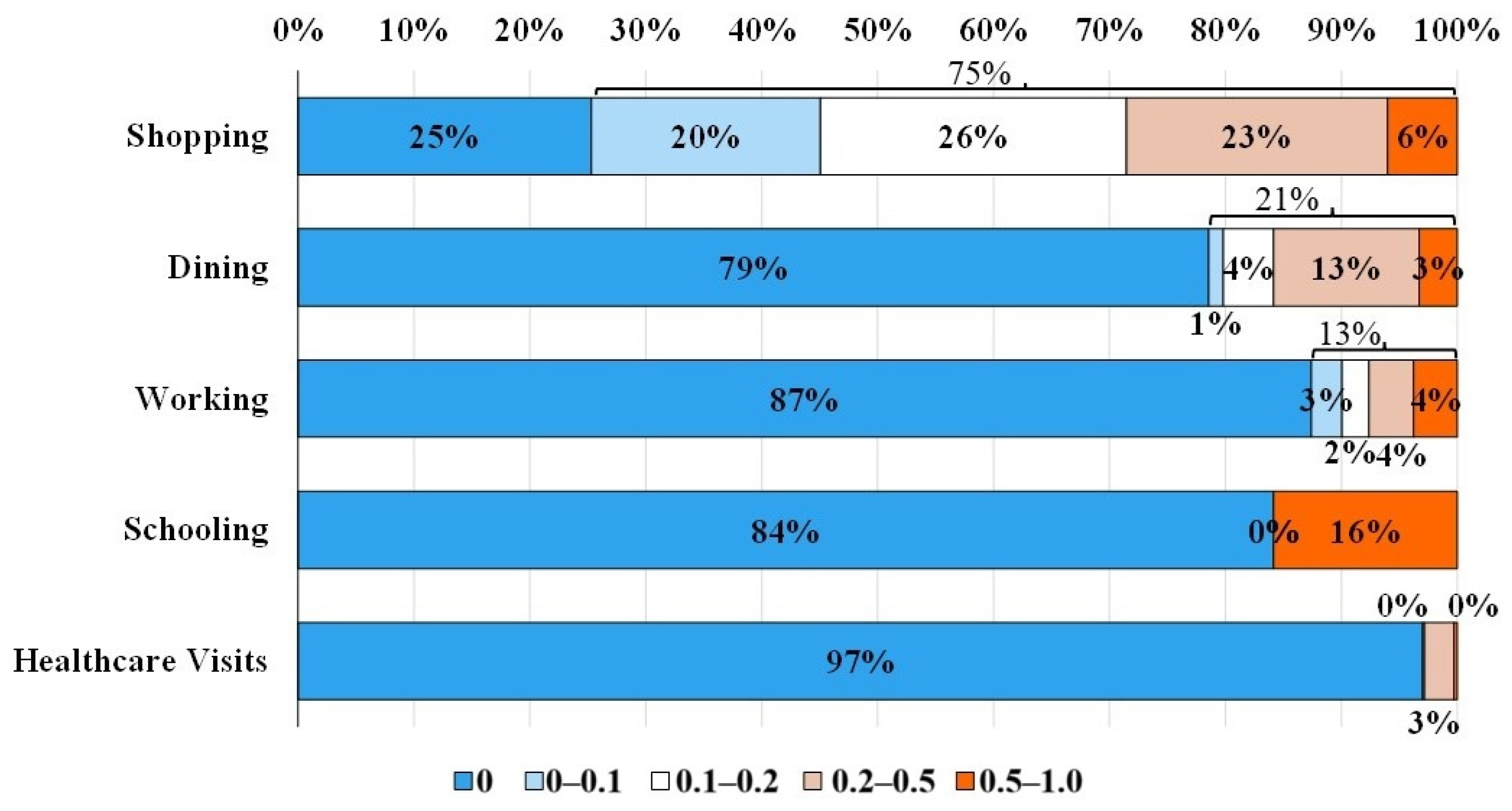 Sustainability 17 05185 g005