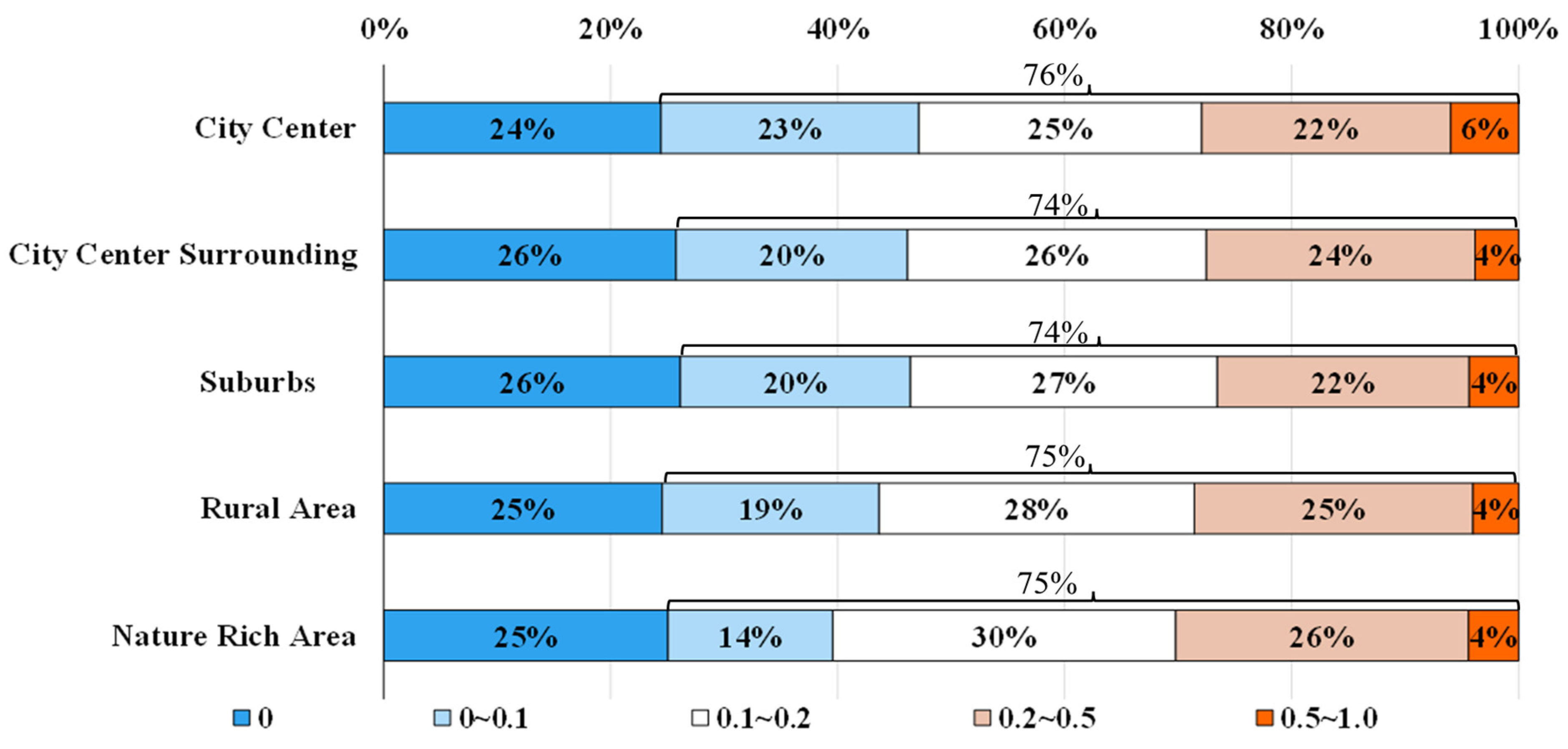Sustainability 17 05185 g007