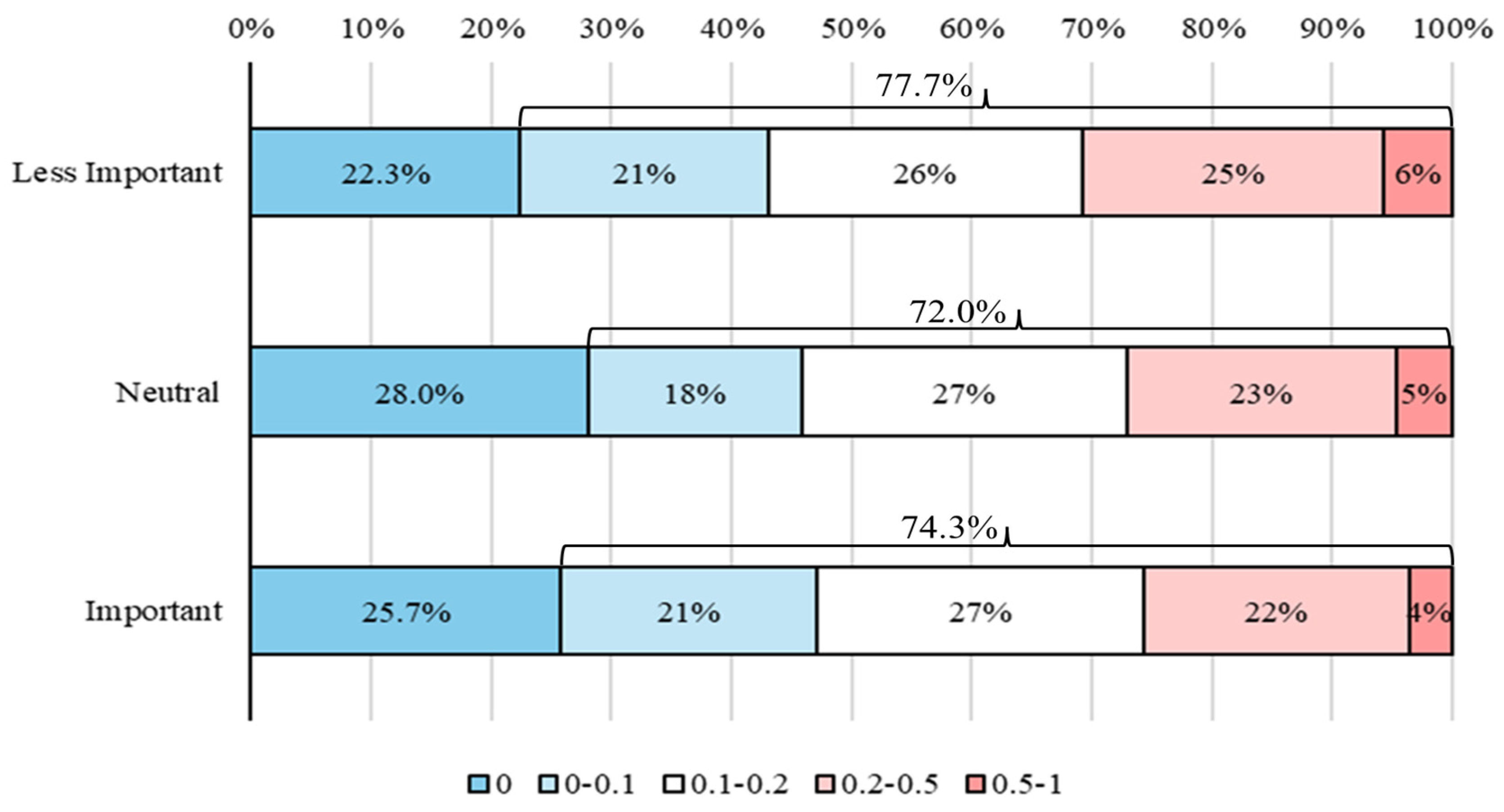 Sustainability 17 05185 g010