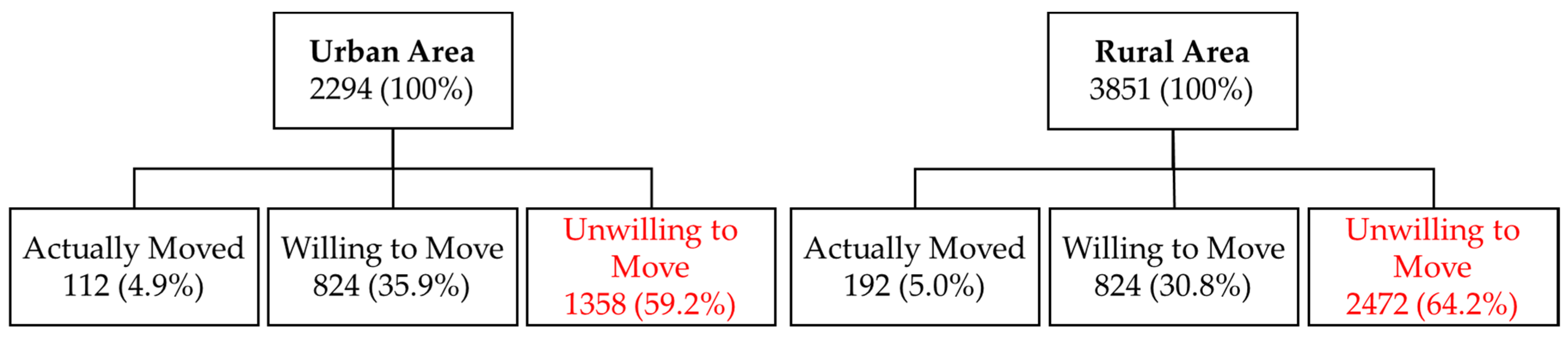 Sustainability 17 05185 g012