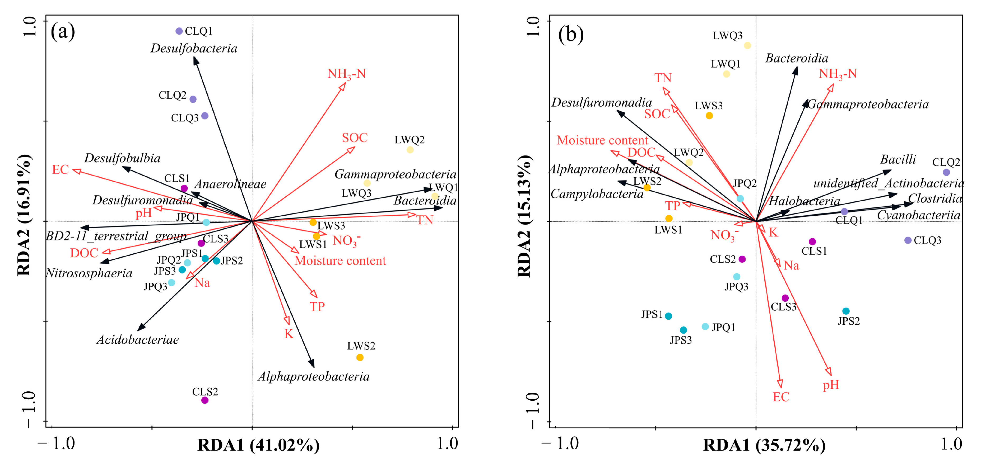 Sustainability 17 05188 g005